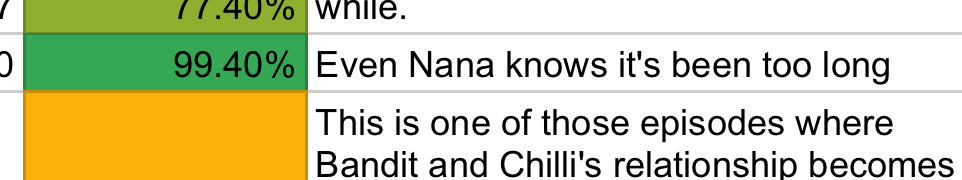 Screenshot of a spreadsheet predicting that there was a 99.4% chance Bandit and Chilli Heeler had sex during the episode “Escape” with the comment, “Even Nana knows it’s been too long.”