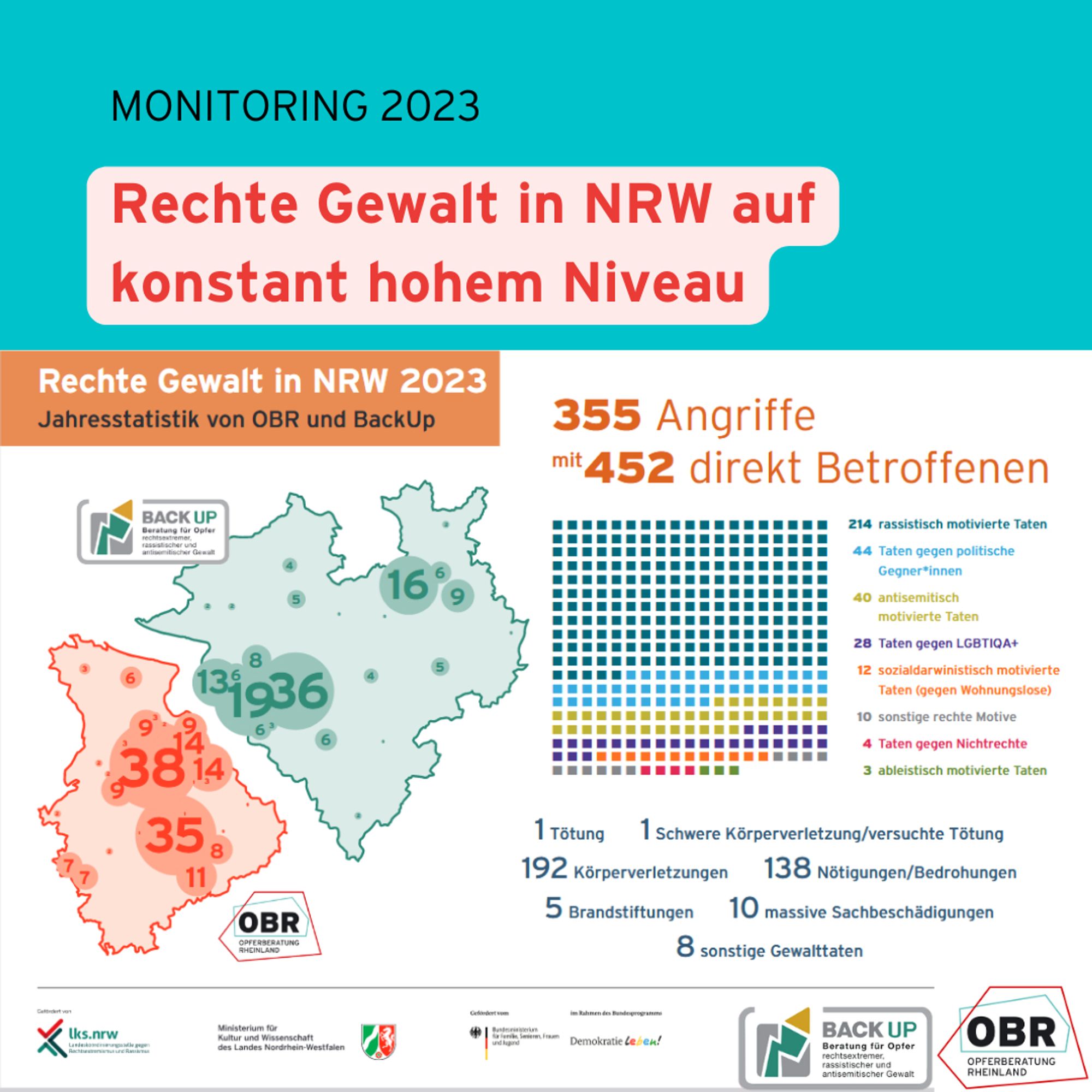 Geografische Übersicht nach Häufigkeit der Taten, sowie statistische Grafik über Häufigkeit der Tatmotive.