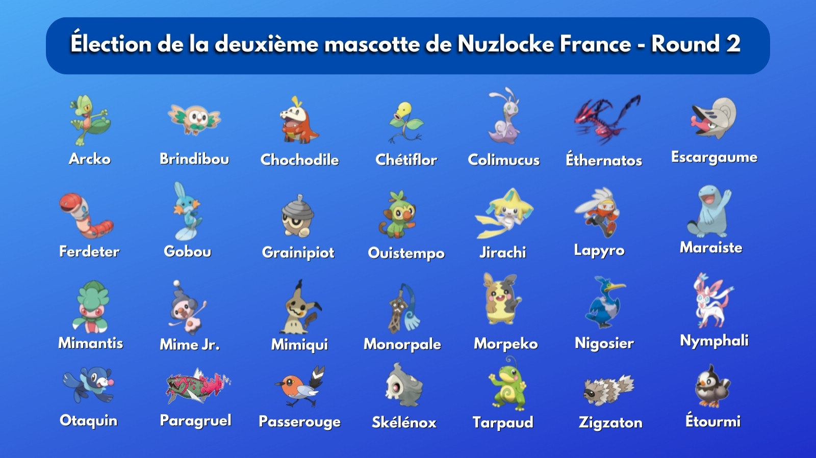 Élection de la deuxième mascotte de Nuzlocke France - Round 2

Les candidats :

• Arcko
• Brindibou
• Chochodile
• Chétiflor
• Colimucus
• Éthernatos
• Escargaume
• Ferdeter
• Gobou
• Grainipiot
• Ouistempo
• Jirachi
• Lapyro
• Maraiste
• Mimantis
• Mime Jr.
• Mimiqui
• Monorpale
• Morpeko
• Nigosier
• Nymphali
• Otaquin
• Paragruel
• Passerouge
• Skélénox
• Tarpaud
• Zigzaton
• Étourmi