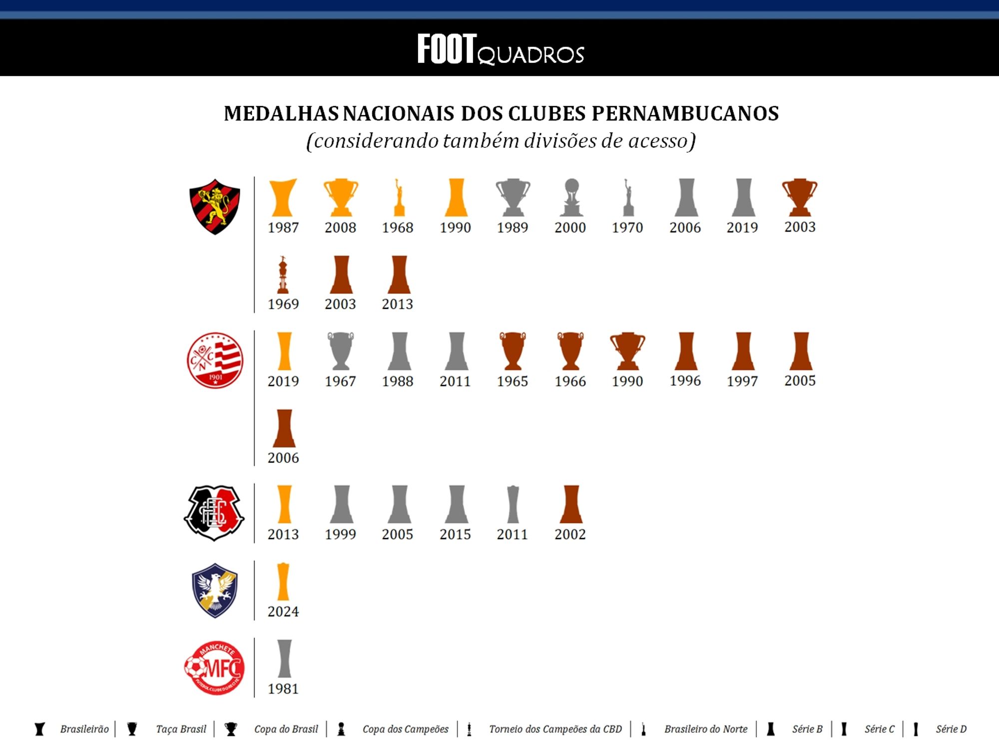 Imagem contém figuras pretendentes ao acervo da Wikipedia. Detalhamento dos créditos no blog do Foot Quadros.