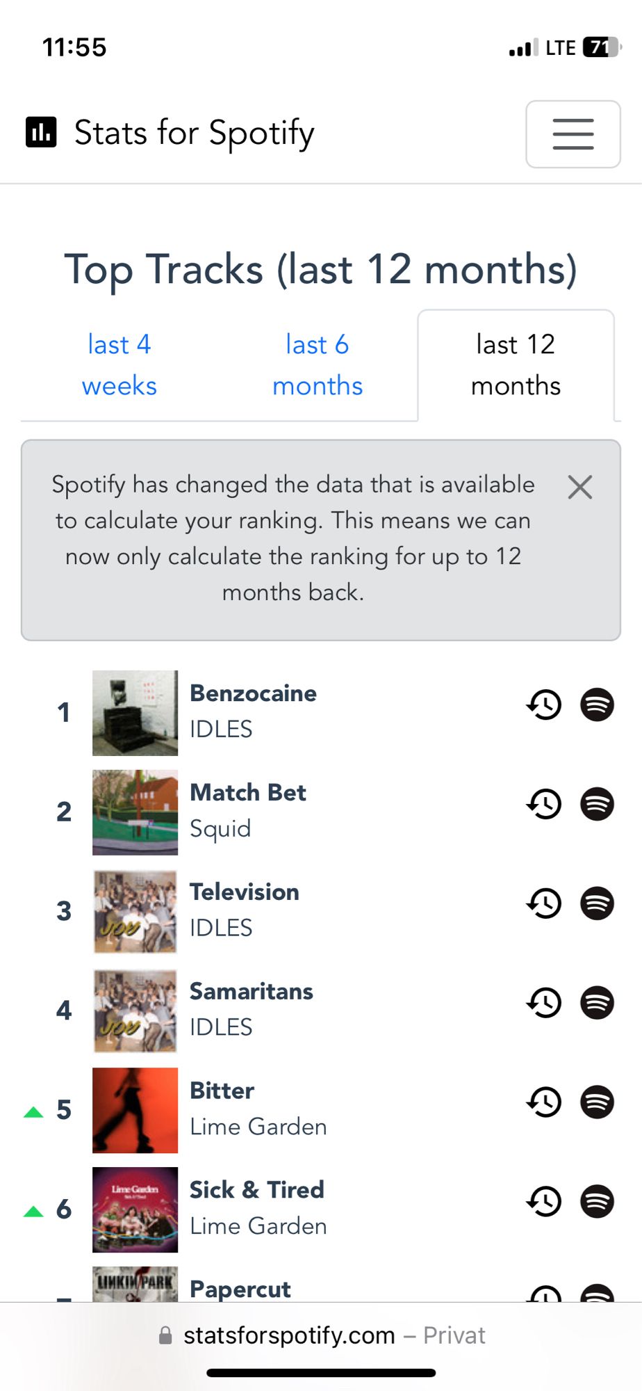 Screenshot von stats of Spotify.