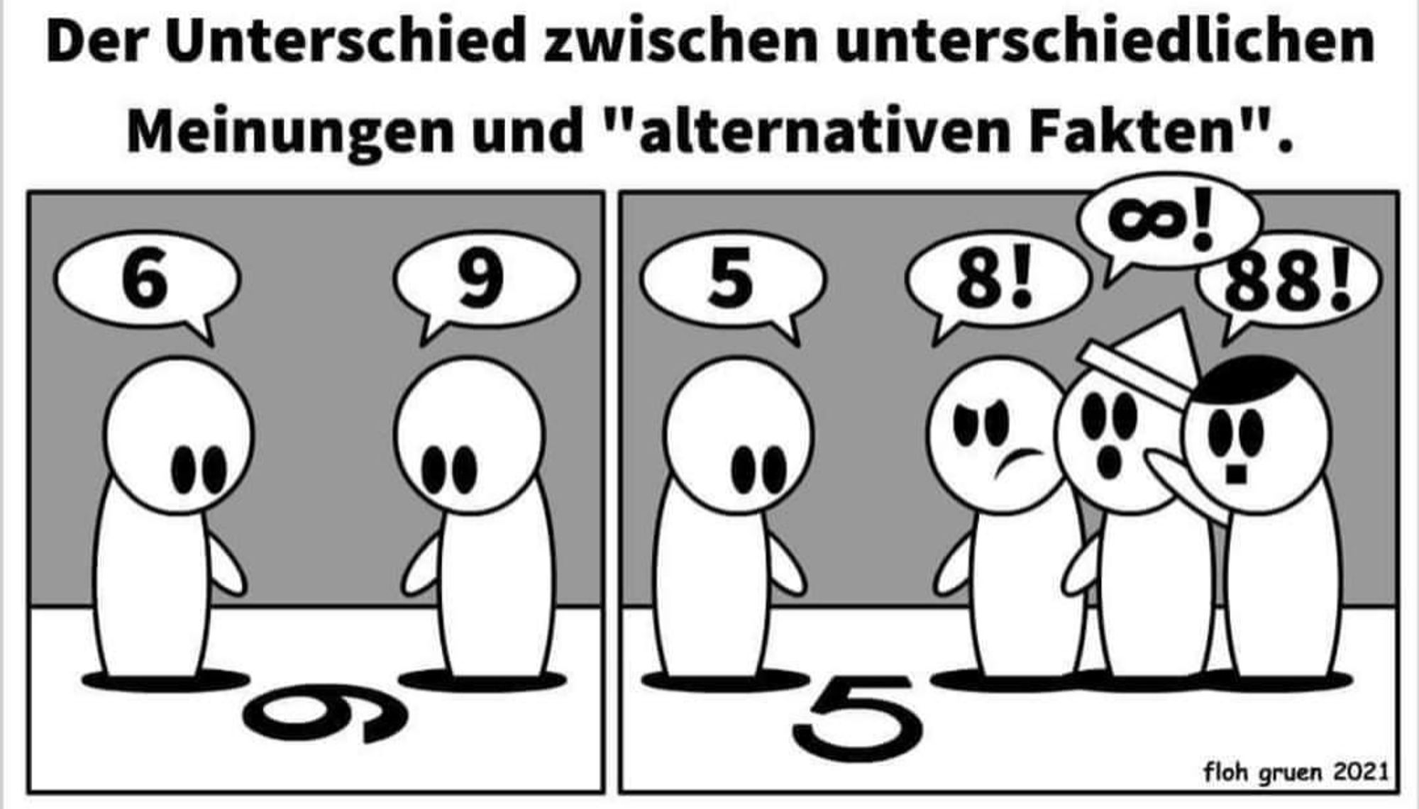 Der Unterschied zwischen unterschiedlichen Meinungen und "alternativen Fakten".

Gezeichnete Figuren. Linkes bild: eine 9 auf dem Boden, linke Figur sagt 6, rechte Figur sagt 9.

Rechtes bild: eine 5 auf dem Boden, linke Figur sagt 5, rechte Figur sagt  8, weitere Figur sagt unendlich, noch eine weitere Figur mit Scheitel und Hitlerbart sagt 88