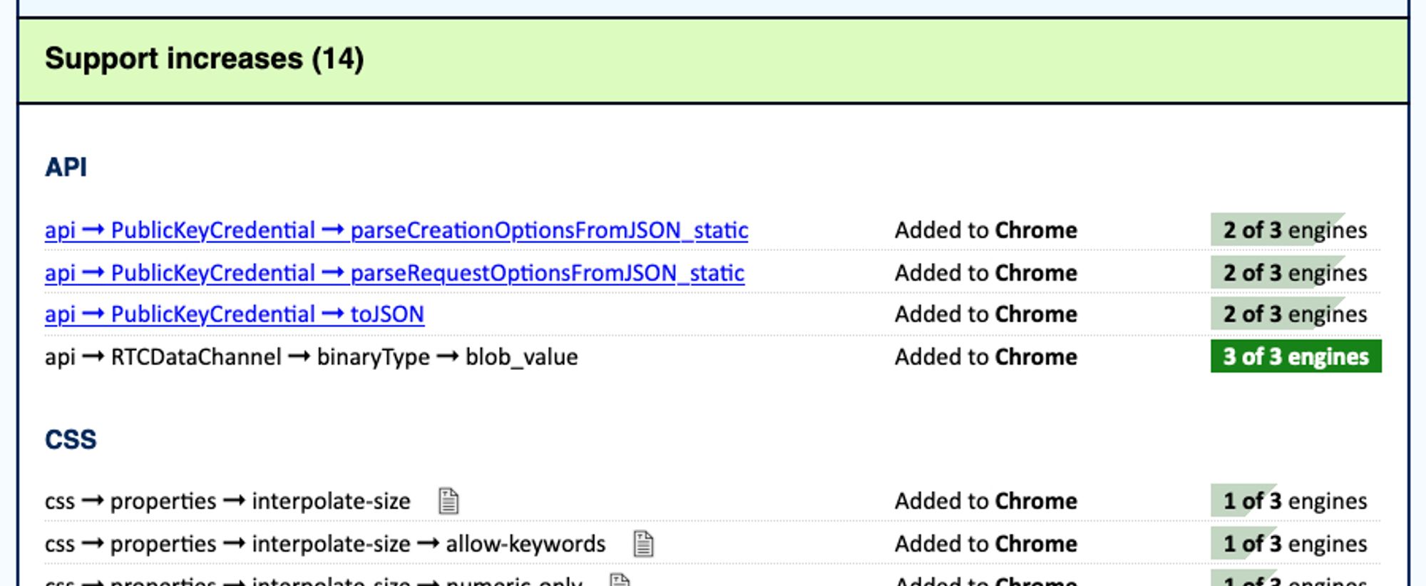 A screenshot of the BCD Watch service, showing changes of support in JS APIs and CSS.