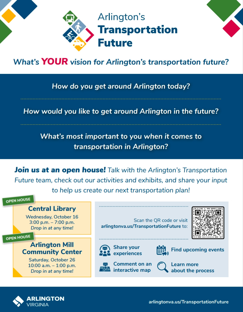 Arlington's Transportation Future event flyer screenshot. PDF here: https://www.arlingtonva.us/files/sharedassets/public/v/1/transportation/transpofuture/phase-1/arlington-mtp_flyer_english_final.pdf