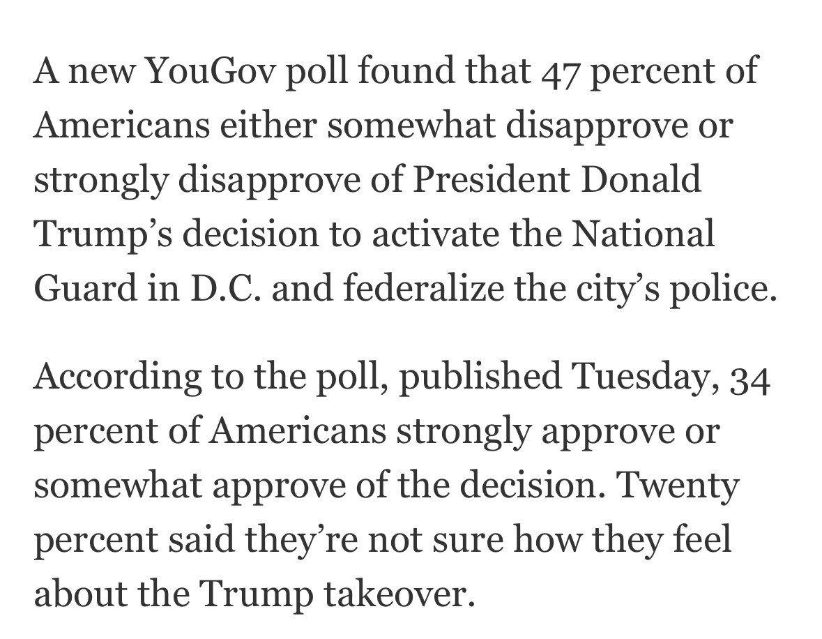 A new YouGov poll found that 47 percent of Americans either somewhat disapprove or strongly disapprove of President Donald Trump's decision to activate the National Guard in D.C. and federalize the city's police.
According to the poll, published Tuesday, 34 percent of Americans strongly approve or somewhat approve of the decision. Twenty percent said they're not sure how they feel about the Trump takeover.