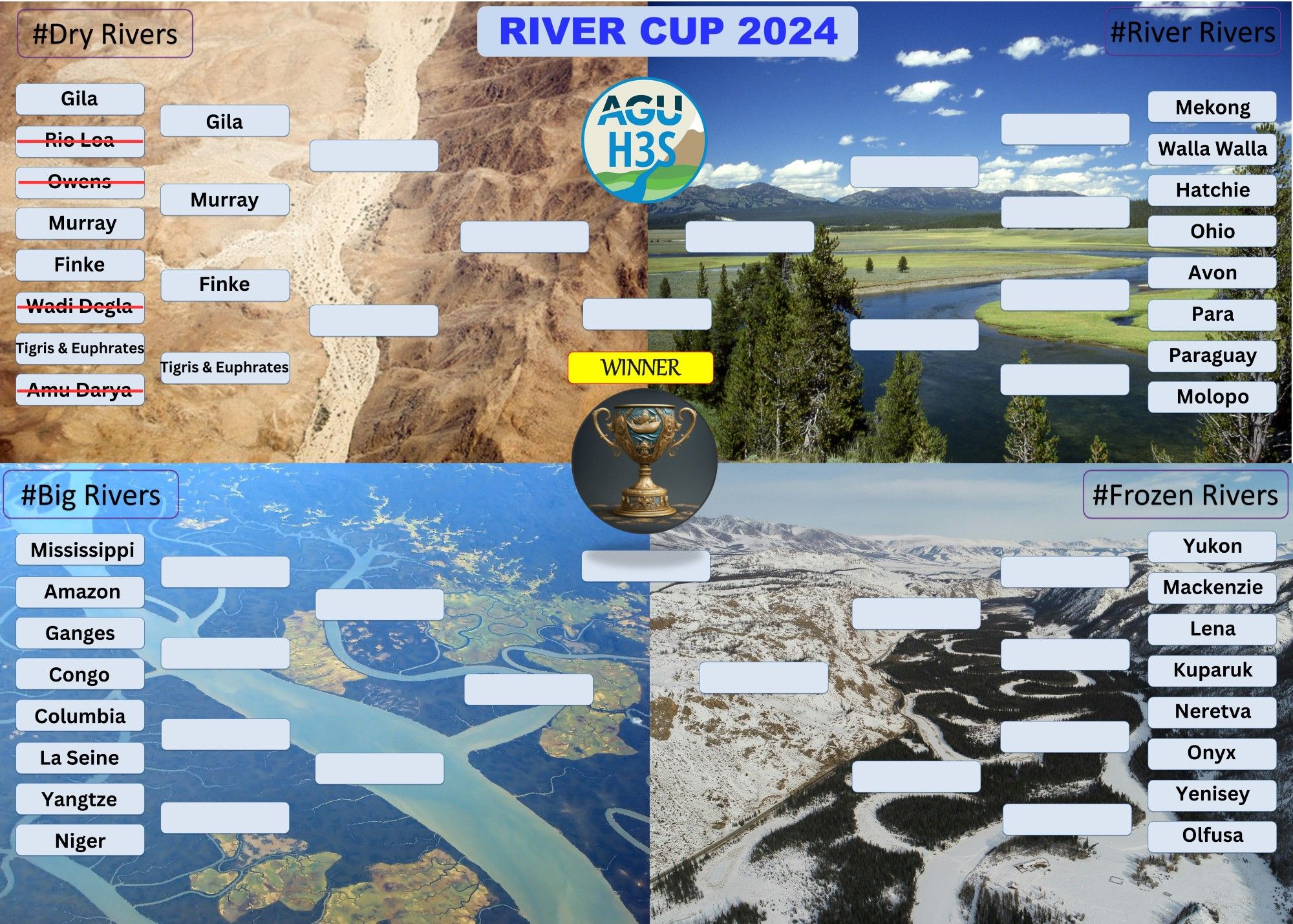 A 32-slot bracket with the title "River Cup 2024" above the AGU-H3S logo. On the top left, a desert floodplain is overlain by an 8-slot bracket with the title "#DryRivers" containing the following river names: Gila, Rio Loa, Owens, Murray, Finke, Wadi Degla, Tigris & Euphrates, and Amu Darya. On the bottom left, a large river with several tributaries is overlain by an 8-slot bracket with the title of "#BigRivers" that contains the following river names: Mississippi, Amazon, Ganges, Congo, Columbia, La Seine, Yangtze, and Niger. On the top right, a wide mountain floodplain river is overlain by an 8-slot bracket with the title "#RiverRivers" that contains the following river names: Mekong, Walla Walla, Hatchie, Ohio, Avon, Para, Paraguay, and Molopo. On the bottom right, an icy river floodplain is overlain by an 8-slot bracket with the title "#FrozenRivers" and the following river names: Yukon, Mackenzie, Lena, Kuparuk, Neretva, Onyx, Yenisey, and Olfusa. In the center, there is a trophy