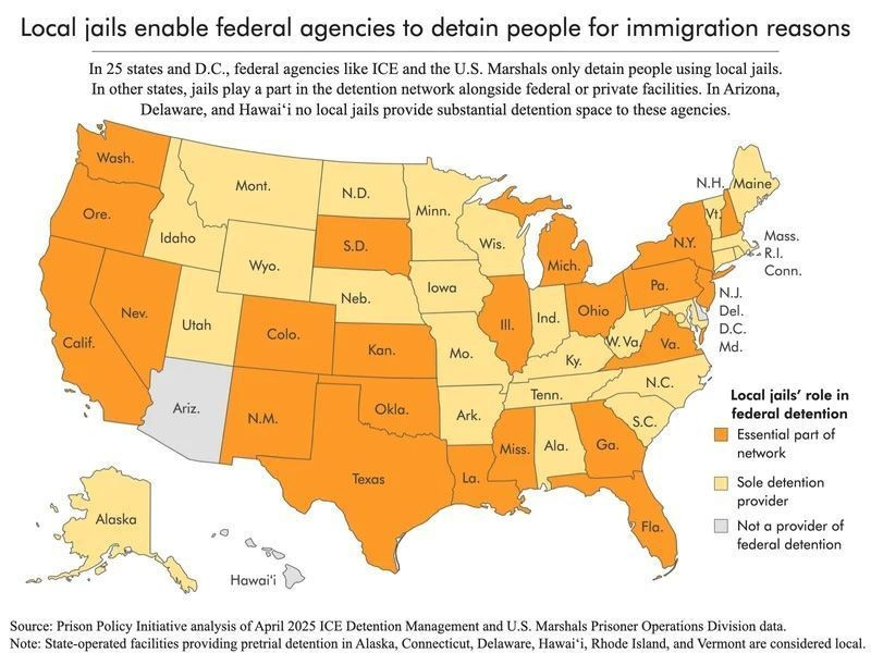U.S. map showing that in 25 states and D.C., federal agencies like ICE and the U.S. Marshals only detain people using local jails. In other states, jails play a part in the detention network alongside federal or private facilities. In Arizona, Delaware, and Hawaii no local jails provide substantial detention space to these agencies.