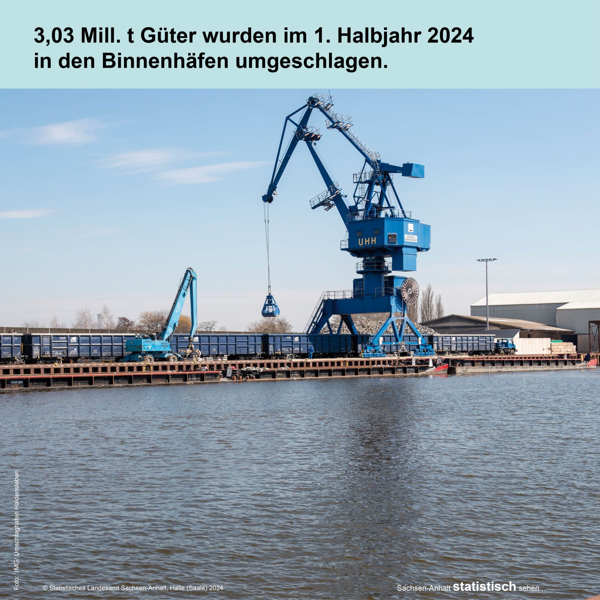 Foto: Symbolbild Güterumschlag Binnenhafen
Text: 3,03 Millionen Tonnen Güter wurden im 1. Halbjahr 2024 in den Binnenhäfen umgeschlagen.