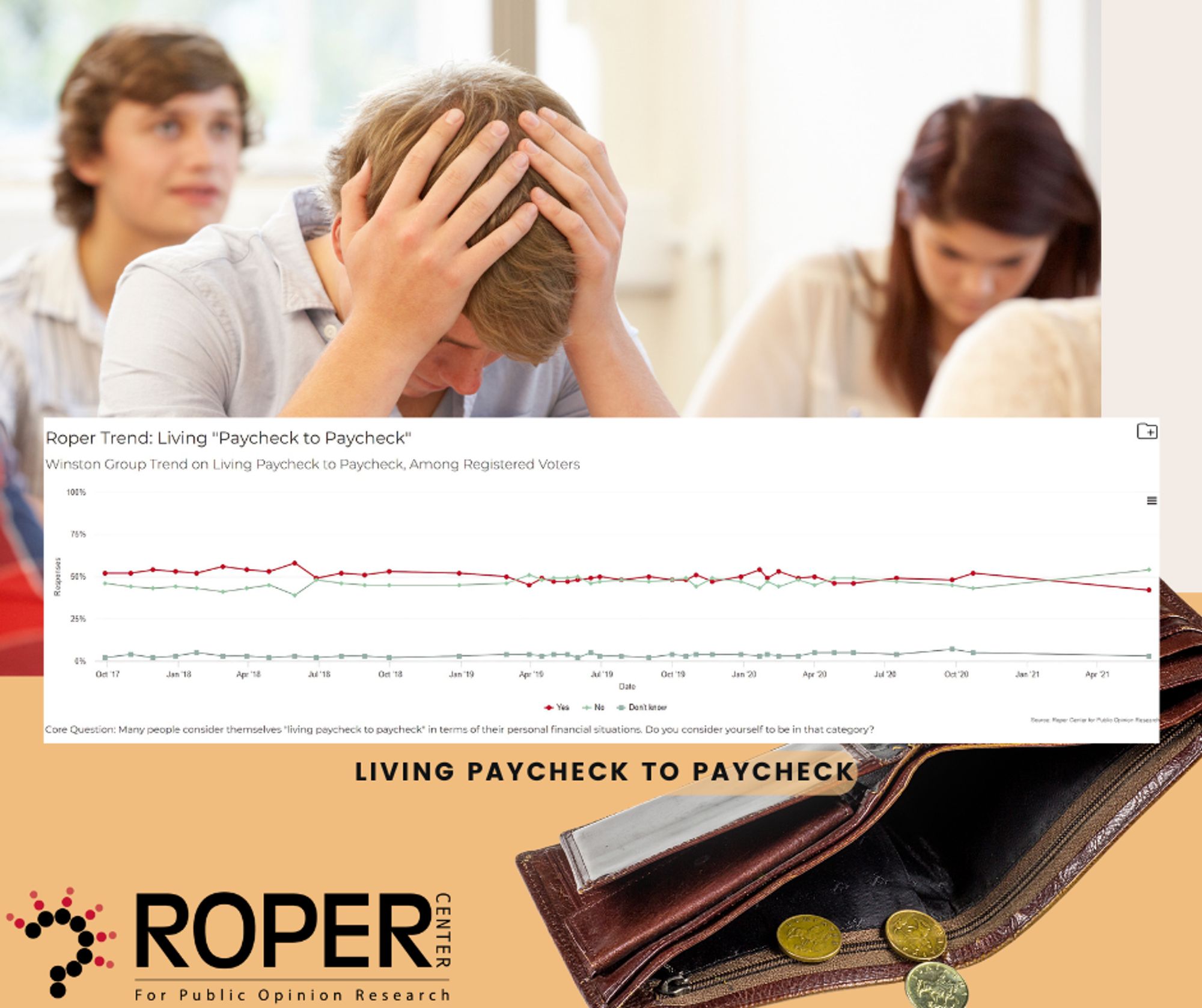 Image of worried man and trend line of living paycheck to paycheck