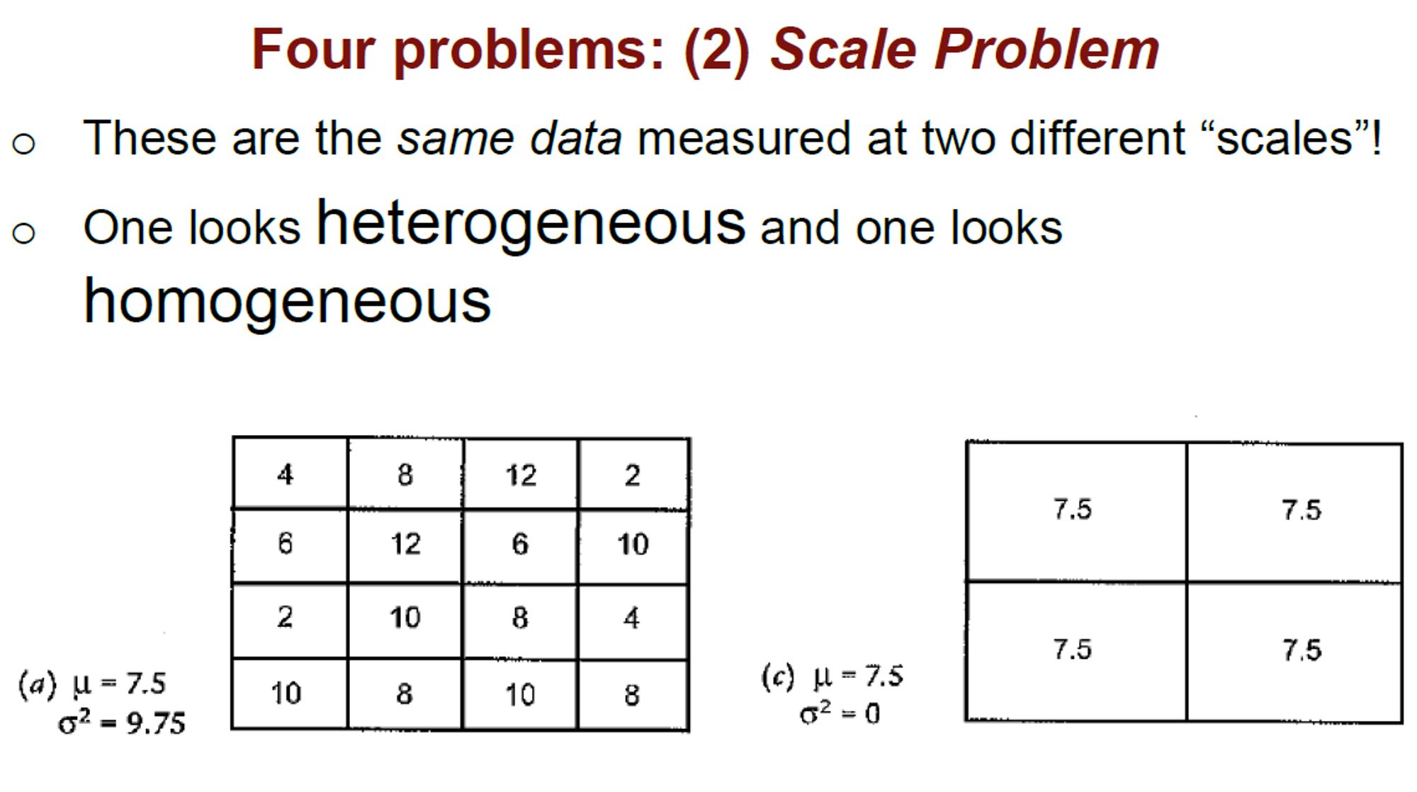 A graphic that illustrates how spatial averaging reduces variance.