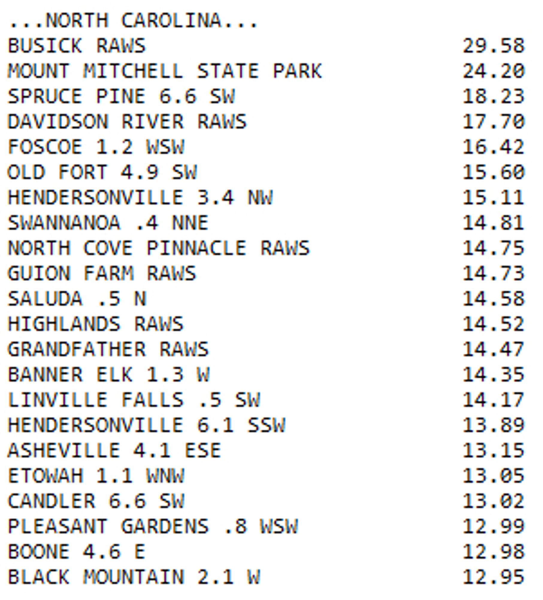 List of two-day precipitation totals across western North Carolina. 

Source: https://www.wpc.ncep.noaa.gov/discussions/nfdscc4.html