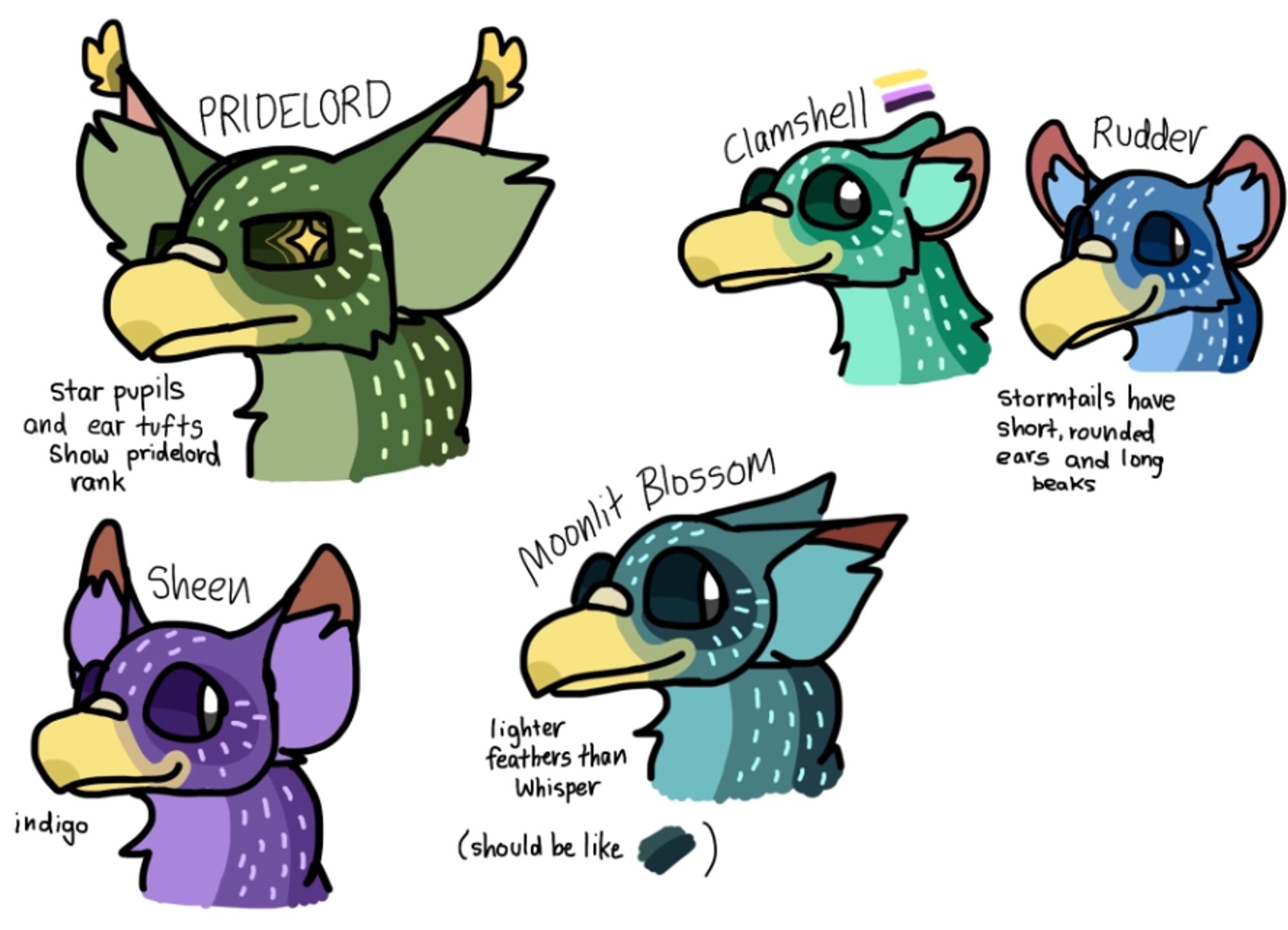 A white sketch page of headshots of various gryphons. In the upper left is alight green, bordering olive-colored starling gryphon with yellow spots and starry eyes labelled Pridelord. Below him, in indigo, is a similar design with less starry eyes named Sheen. Going right, we have a blue-green Moonlit Blossom, with notes that his feathers would be lighter than Whisper's. Above is Clamshell, in a green-blue with a nonbinary flag next to their name. Next to them is Rudder, in a darker blue, with a note that Stormtails have short, rounded ears and long beaks.