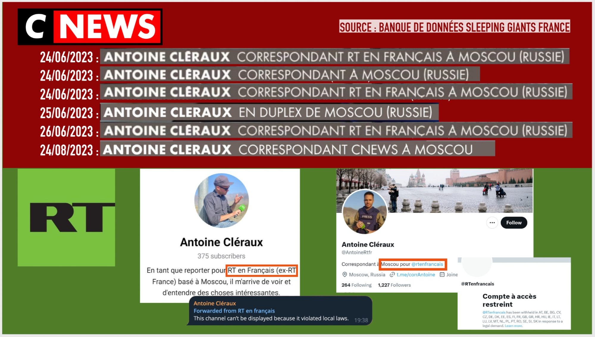 Titres de Antoine Cleraux sur CNews :
24/06/2023 : ANTOINE CLERAUX CORRESPONDANT "RT EN FRANCAIS" DEPUIS MOSCOU (RUSSIE)
24/06/2023 : ANTOINE CLERAUX CORRESPONDANT A MOSCOU (RUSSIE)
24/06/2023 : ANTOINE CLERAUX CORRESPONDANT RT EN FRANCAIS A MOSCOU (RUSSIE)
25/06/2023 : ANTOINE CLERAUX EN DUPLEX DE MOSCOU [RUSSIE)
26/06/2023 : ANTOINE CLERAUX CORRESPONDANT RT EN FRANCAIS A MOSCOU (RUSSIE)
24/08/2023 : ANTOINE CLERAUX CORRESPONDANT CNEWS A MOSCOU

Au-dessous bios de Antoine Cleraux sur Telegram et Twitter, annonçant son travail pour RT en Français.
Pour chacune, un screen montrant que le compte de RT en Français sur ces plateformes est interdit en Europe