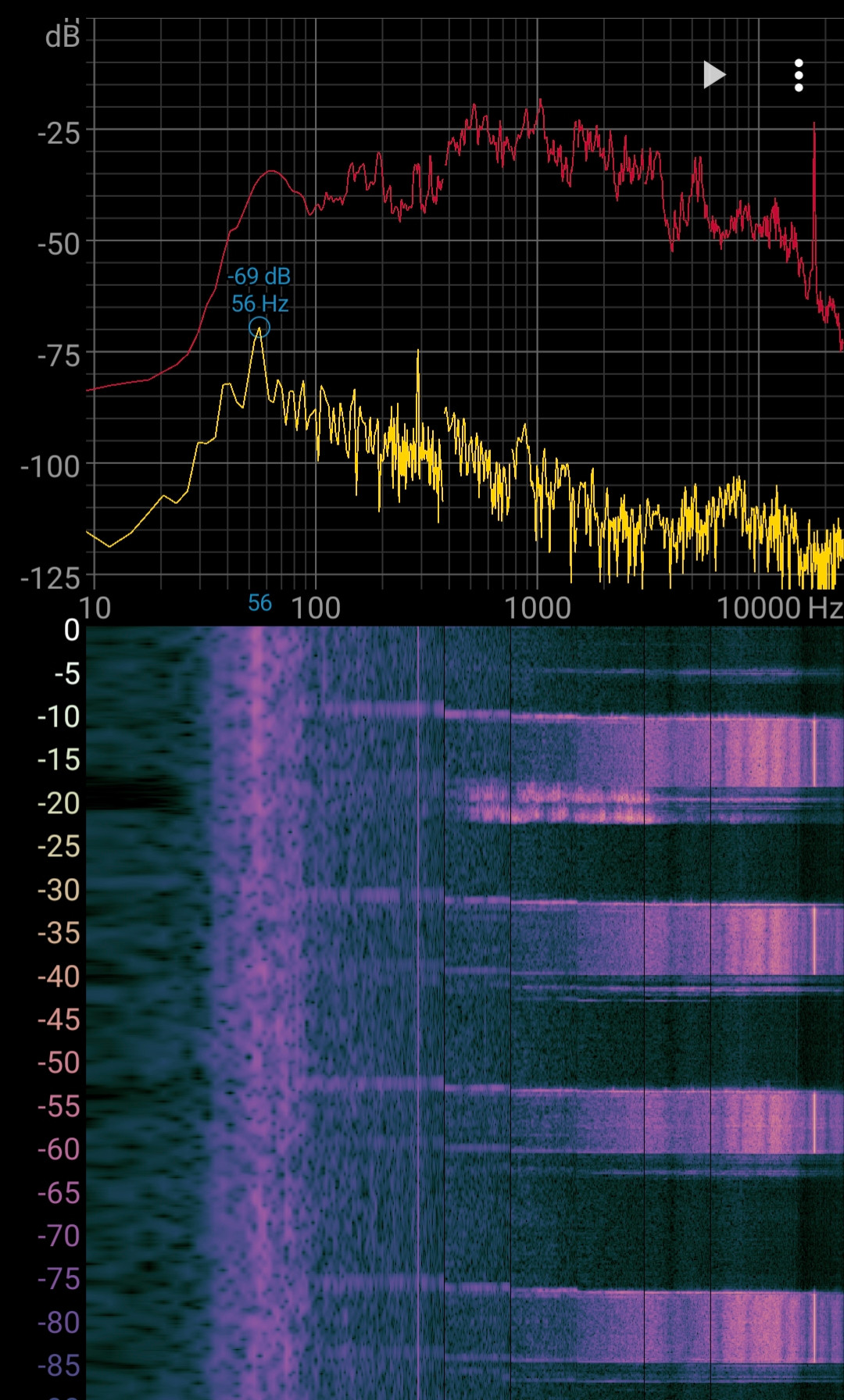 Spectrogram