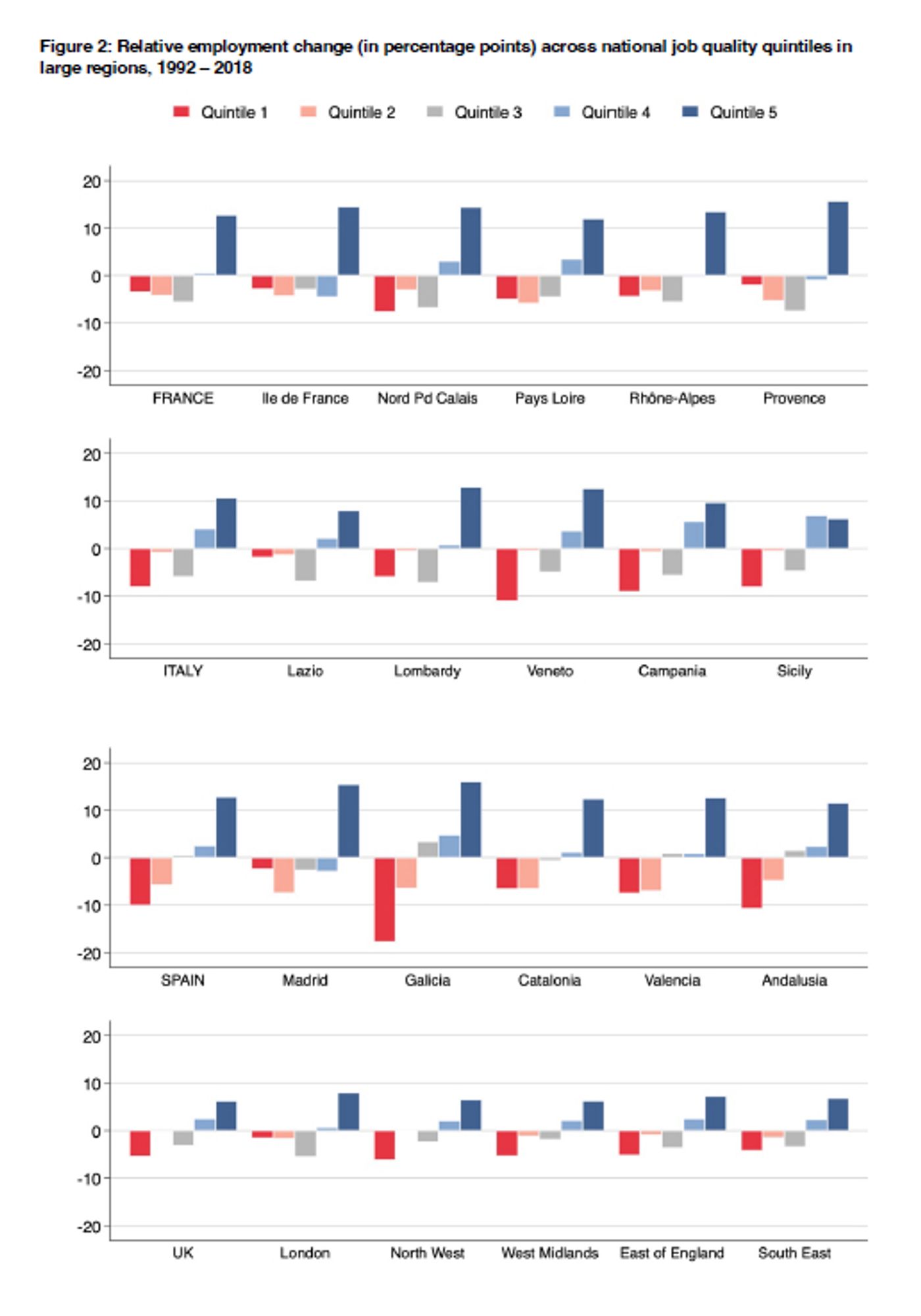 Graphic showing upgrading for selected NUTS-2 regions in France, Italy, Spain and the United Kingdom