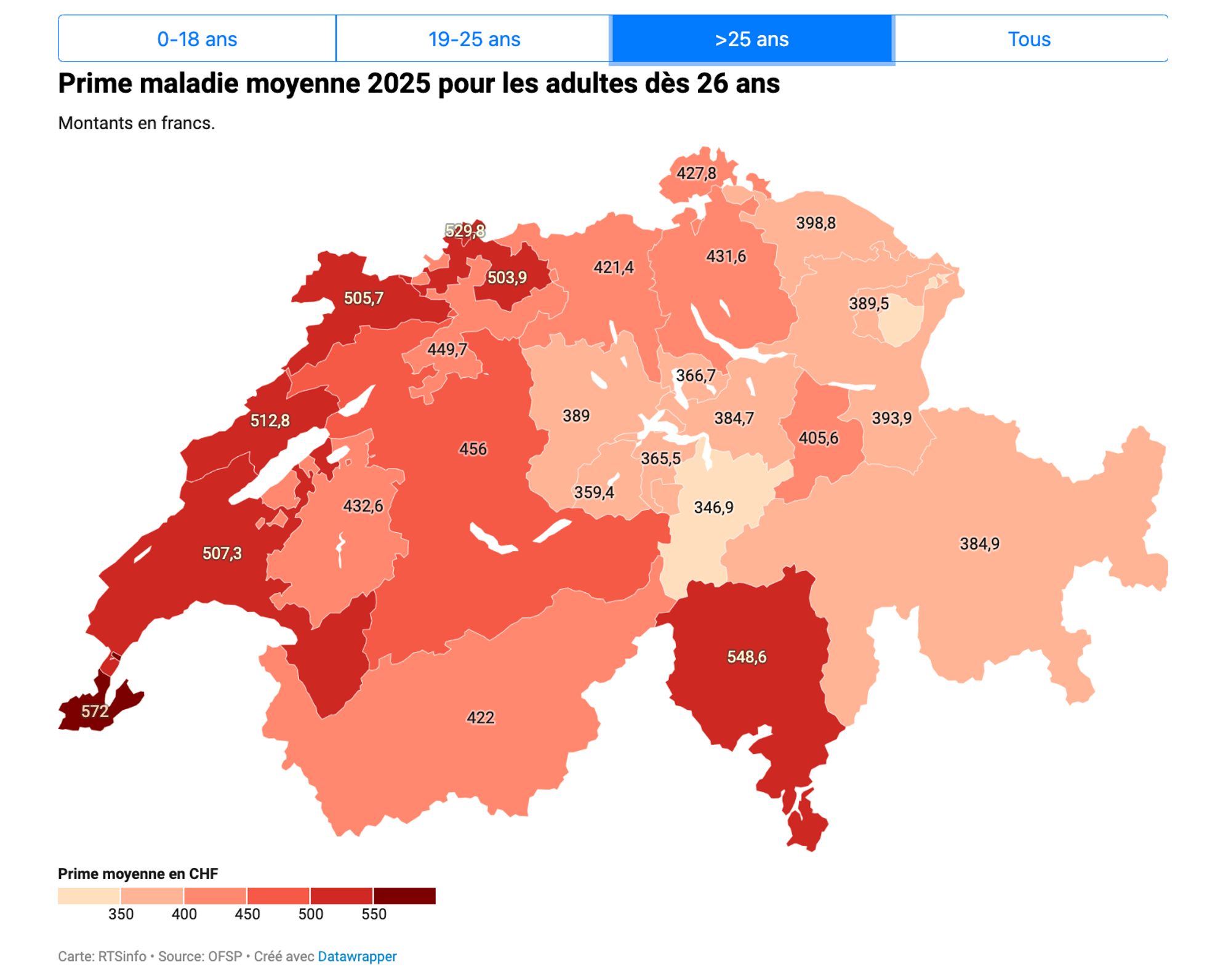 Average monthly health insurance premium across the Swiss Cantons