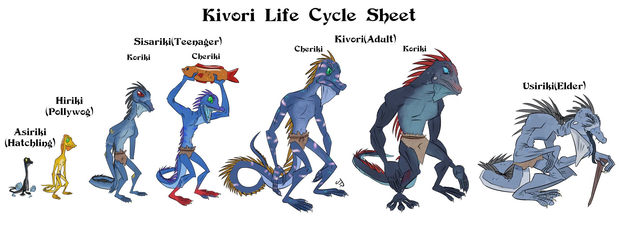 lifecycle illustration with multiple characters showing the lifespan of a lizardfolk