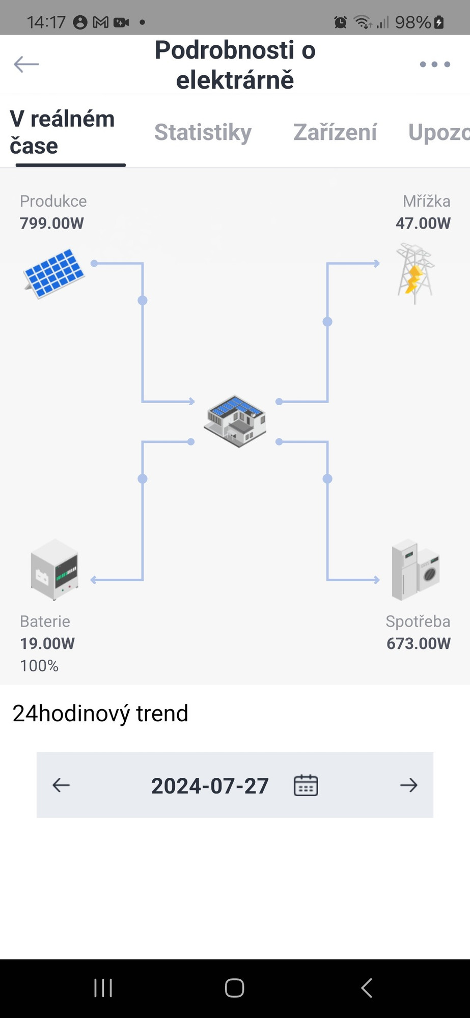 Screenshot of the small solar powerplant monitoring app.