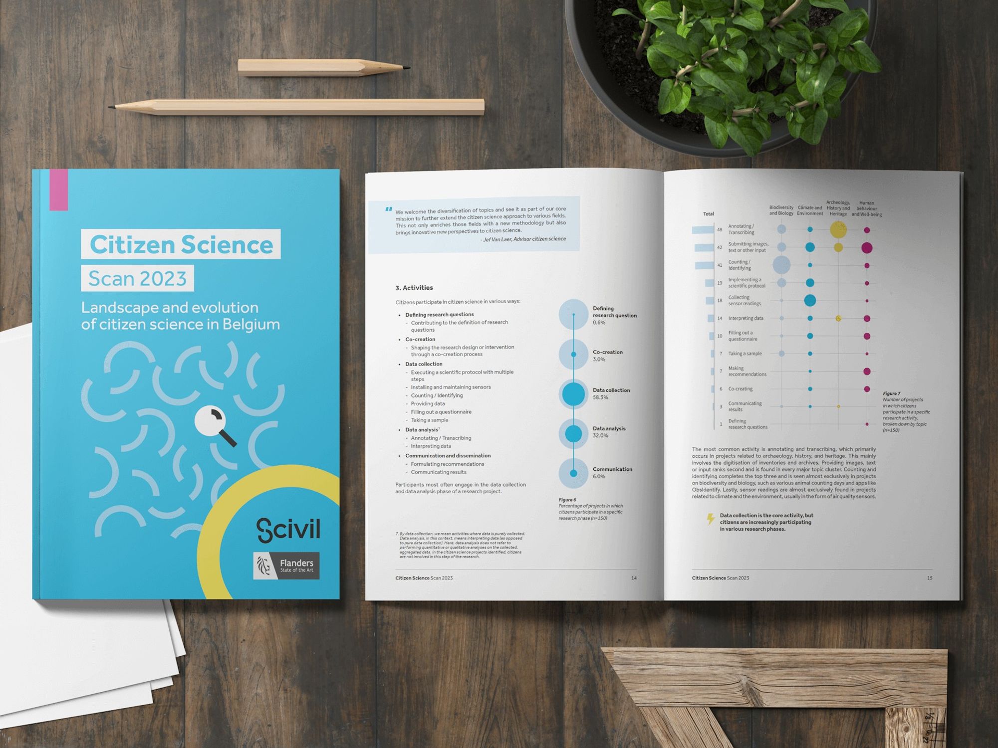 Mockup of the A4 sized report, showing the front cover, and two interior pages with a variety of charts.