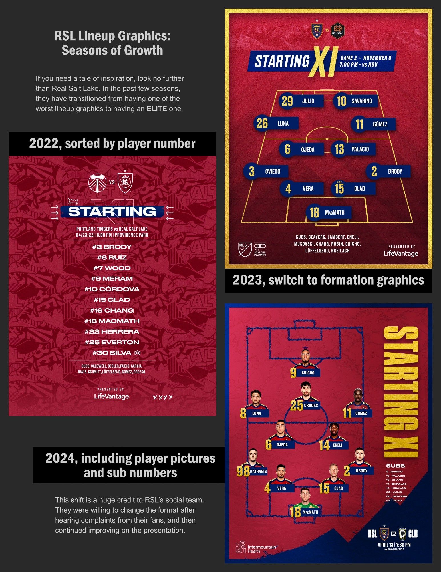 Page four of "An Open Letter to Garth Lagerwey and Atlanta United About Their Use of Lineup Graphics" showing Real Salt Lake graphics

tl;dr - please switch to lineup graphics that explicitly share basic player position details to help fans (and grow the game)