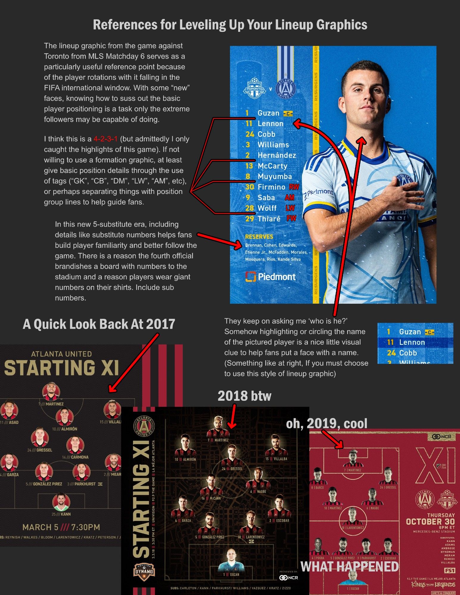 Page three of "An Open Letter to Garth Lagerwey and Atlanta United About Their Use of Lineup Graphics" showing Atlanta lineup graphics examples

tl;dr - please switch to lineup graphics that explicitly share basic player position details to help fans (and grow the game)