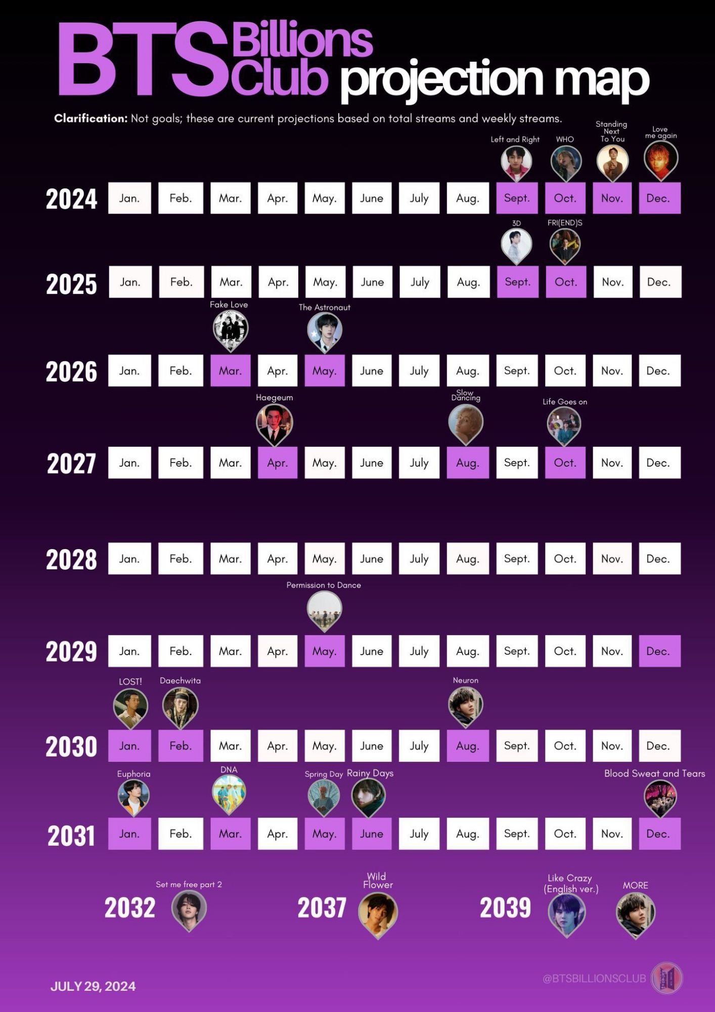 BTS Billions Projection map — July 29 2024.