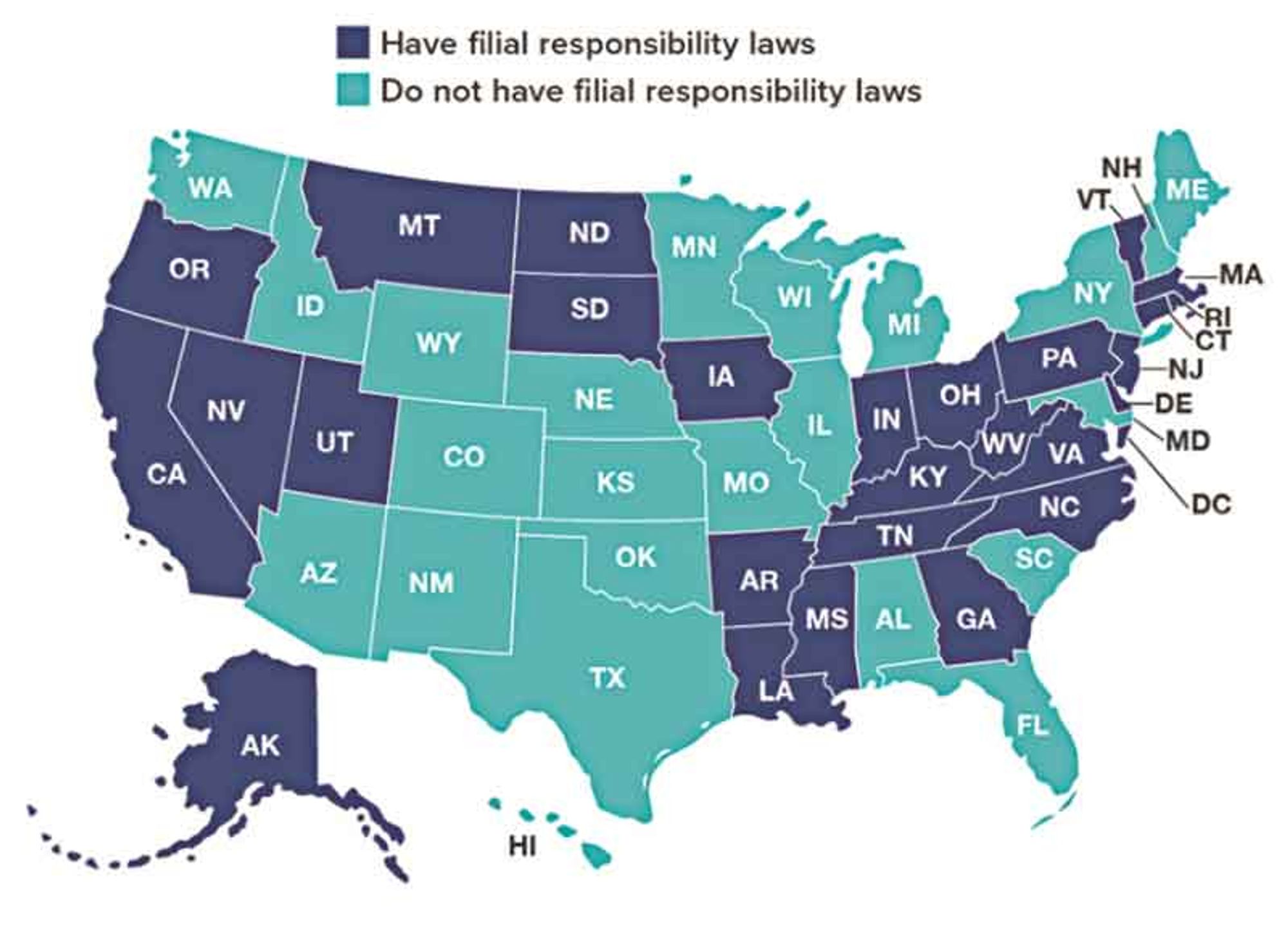 Map showing the 26 states that have filial responsibility laws obligating children to be financially responsible for their senior parents