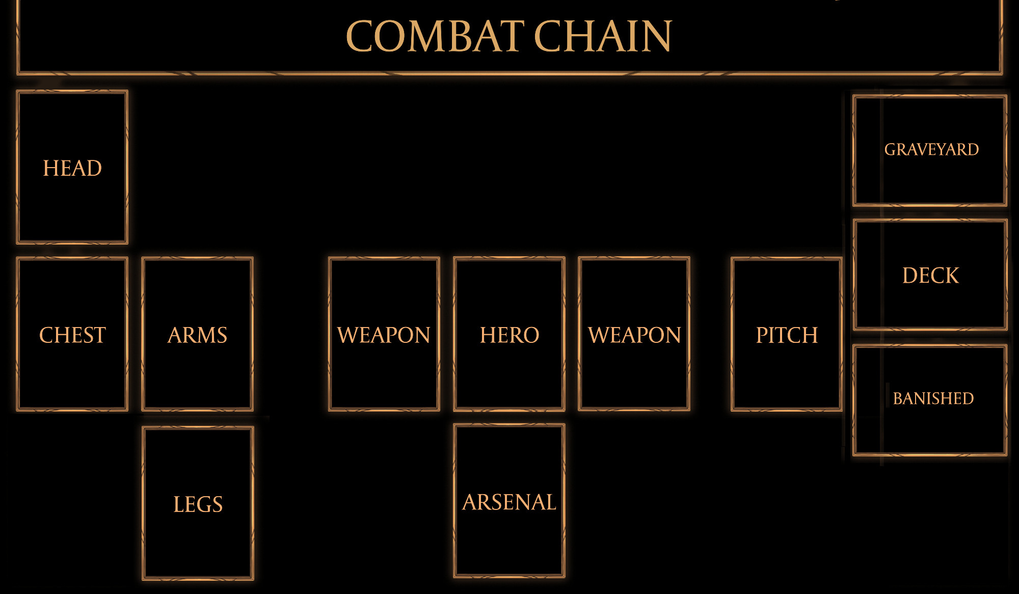 An improved Flesh and Blood playmat layout adapted to Brazillian Bar Tables, with free corners to avoid cards falling over.