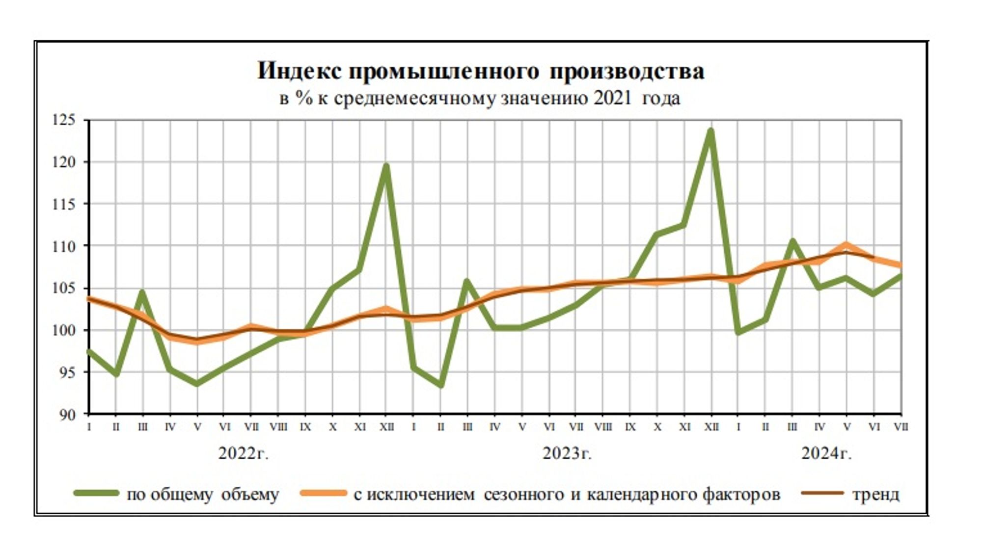 Russian industrial production