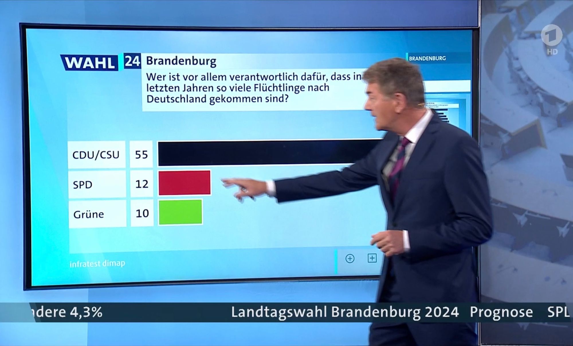 Screenshot aus Ard-Wahlsendung