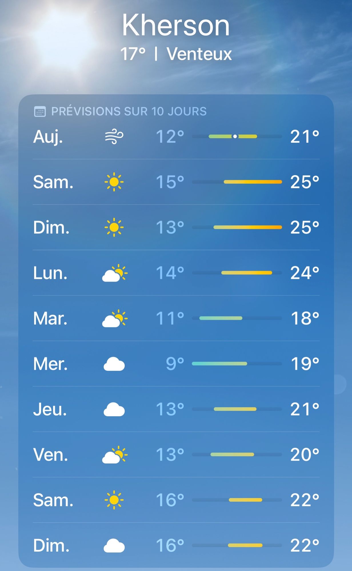 Prévisions Météo sur 10 jours à Kherson : beau temps, vent et alternance nuages et soleil