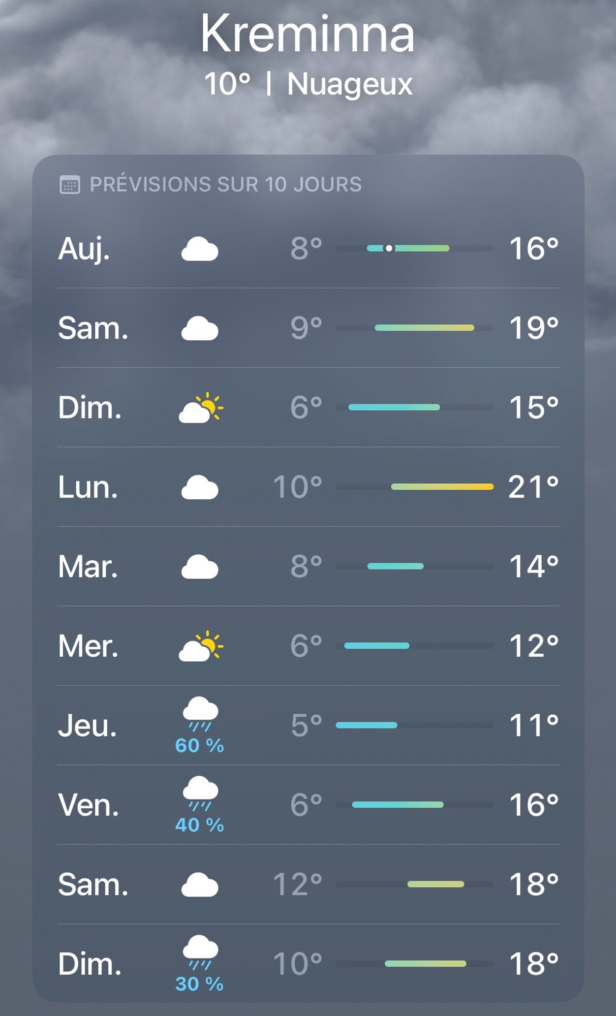 Prévisions Météo sur 10 jours à Kreminna : nuages et pluies à partir de jeudi.