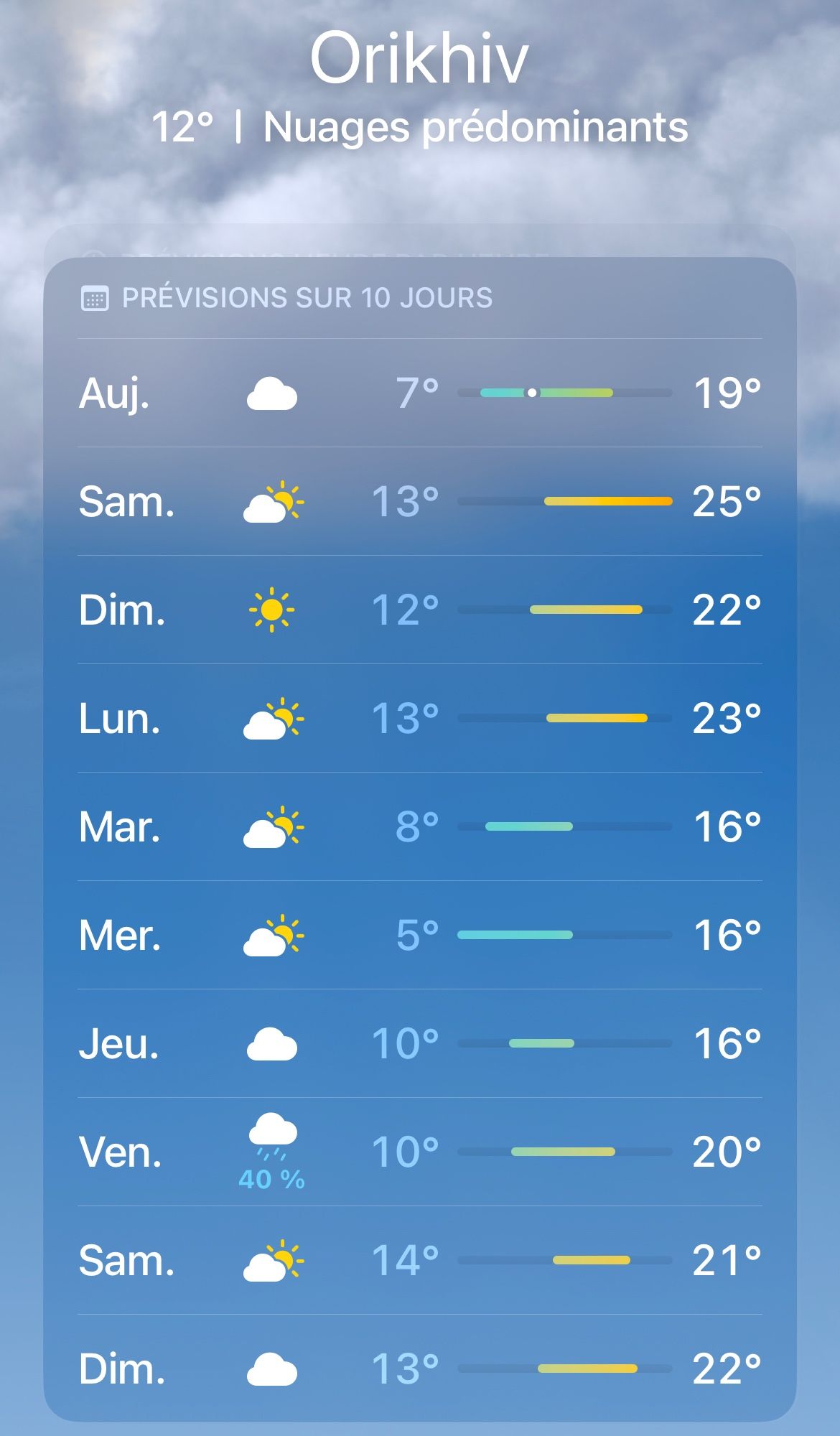 Prévisions Météo sur 10 jours à Orikhiv : beau temps avec quelques nuages jusqu’à vendredi où la pluie est annoncée.