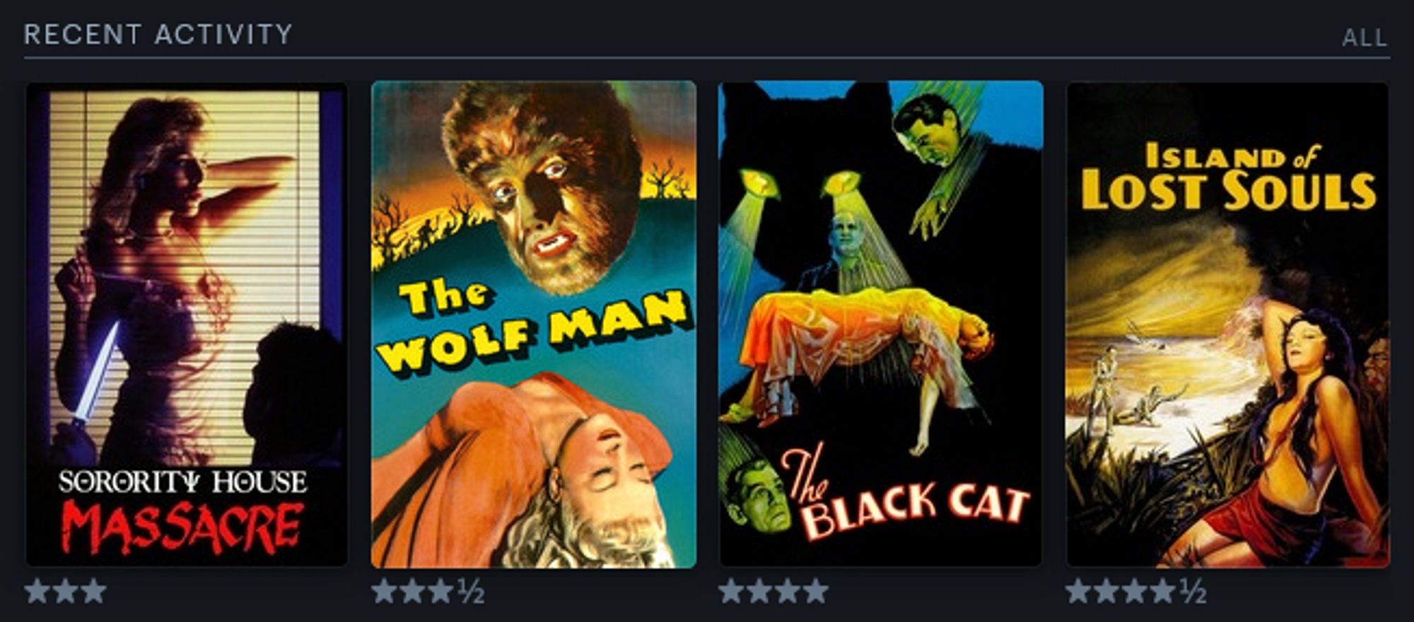 Island of Lost Souls: 4.5/5
The Black Cat: 4/5
The Wolf Man: 3.5/5
Sorority House Massacre: 3/5