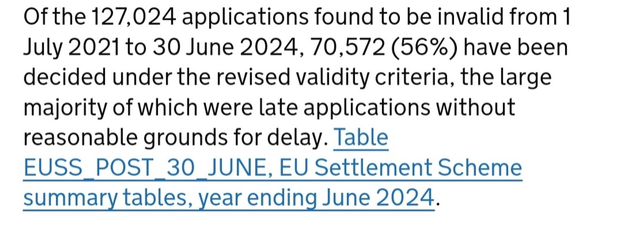 Of the 127,024 applications found to be invalid from 1 July 2021 to 30 June 2024, 70,572 (56%) have been decided under the revised validity criteria, the large majority of which were late applications without reasonable grounds for delay. Table EUSS_POST_30_JUNE, EU Settlement Scheme summary tables, year ending June 2024.