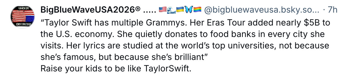 A clipped Bluesky post stating, "Taylor Swift has multiple Grammys. Her Eras Tour added nearly $5B to the U.S. economy. She quietly donates to food banks in every city she visits. Her lyrics are studied at the world's top universities, not because she's famous, but because she's brilliant."