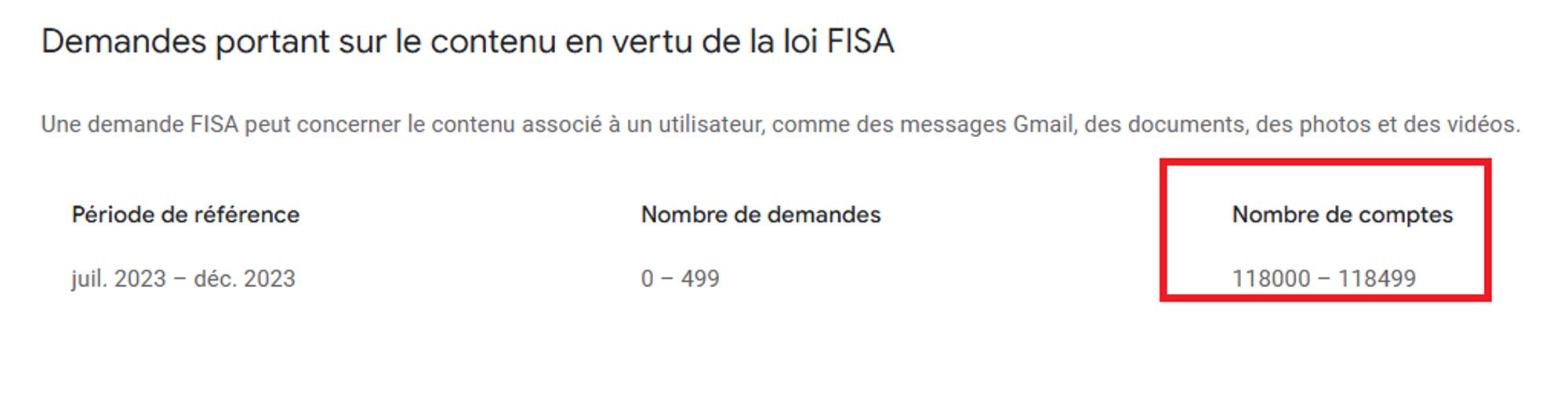 Période de référence	Nombre de comptes
juil. 2023 – déc. 2023	118000 – 118499