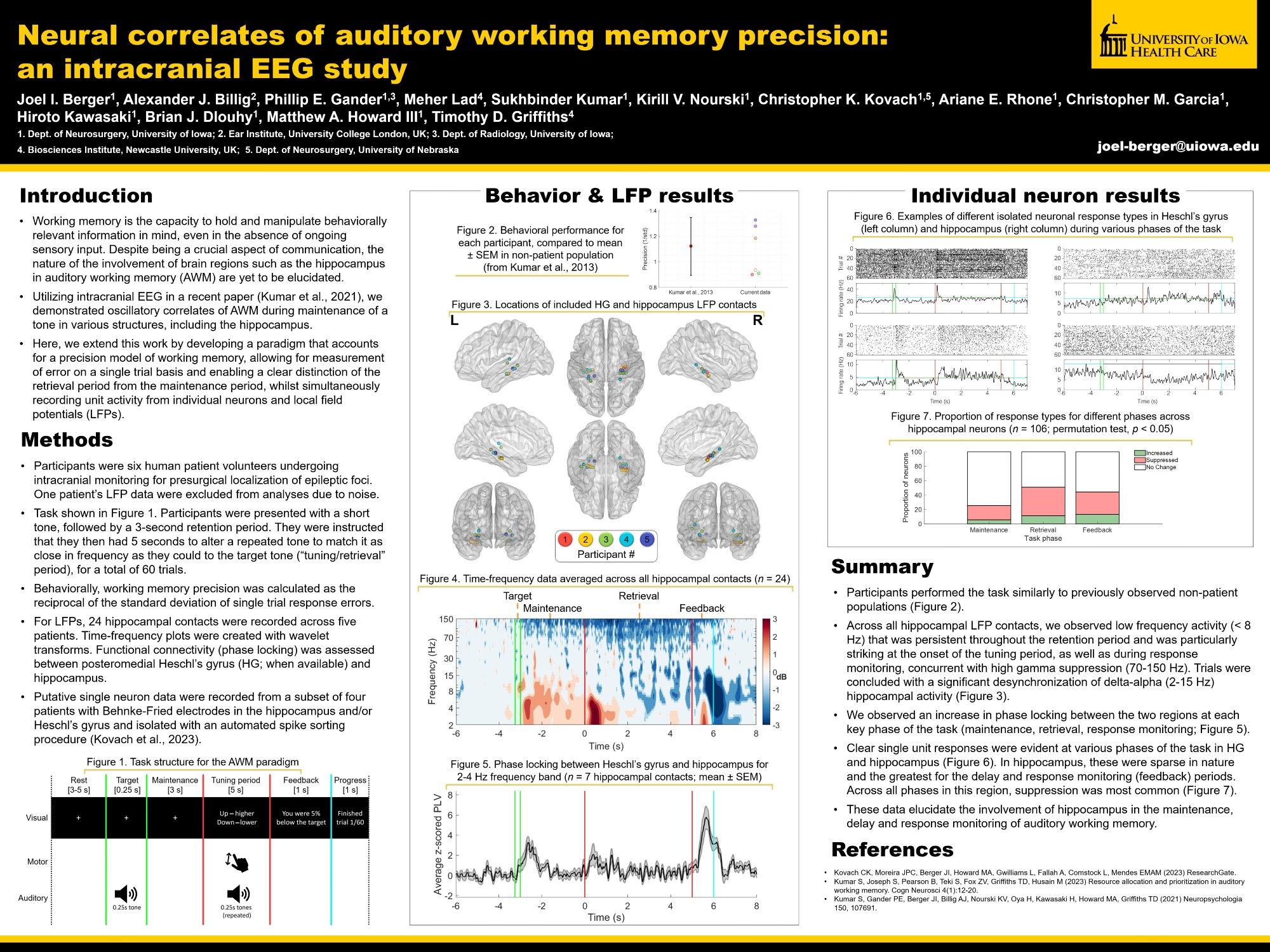 A poster on auditory working memory local field potential and single neuron data collected intracranially in humans.