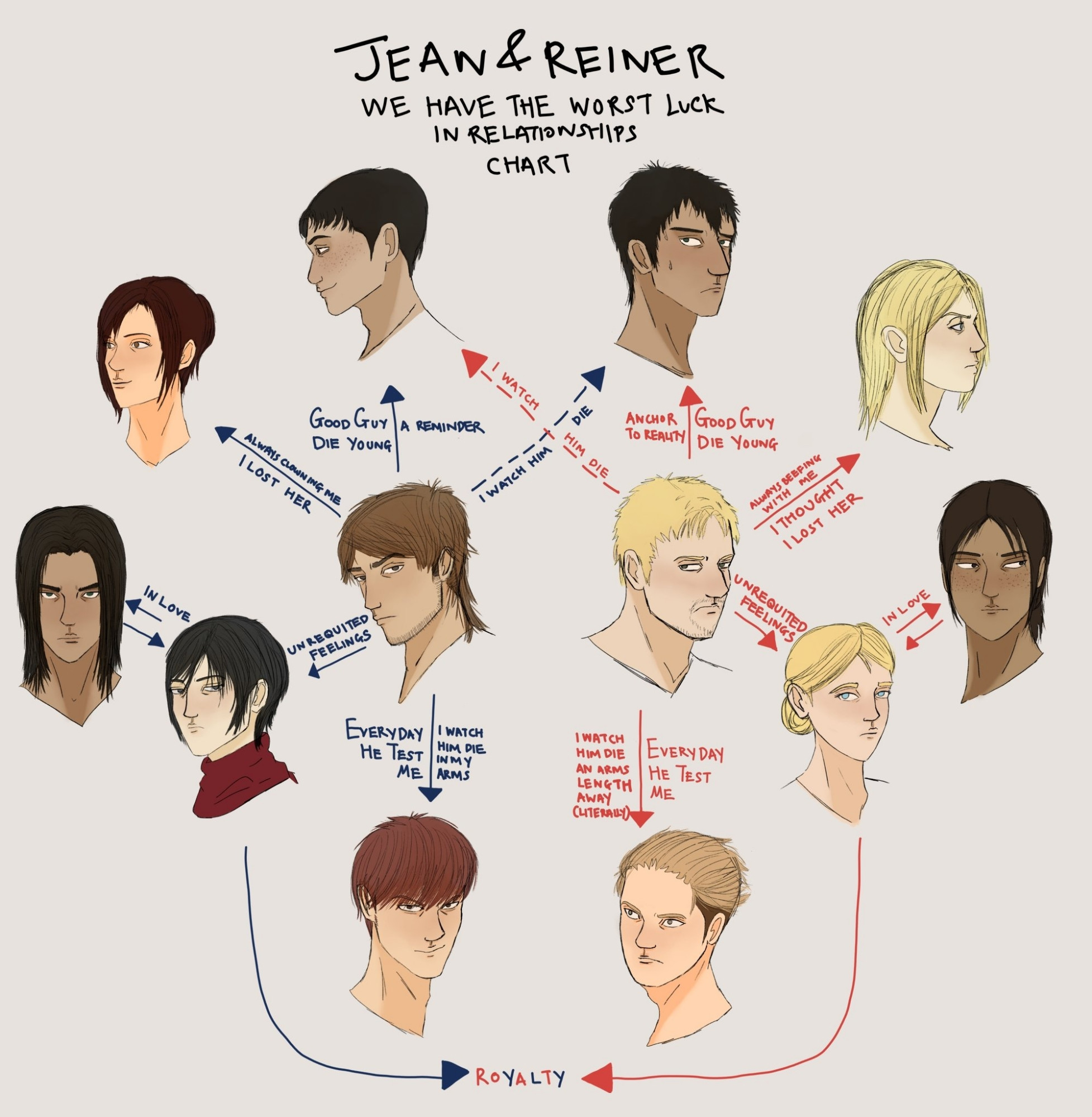 jean & reiner: we have the worst luck in relationships chart