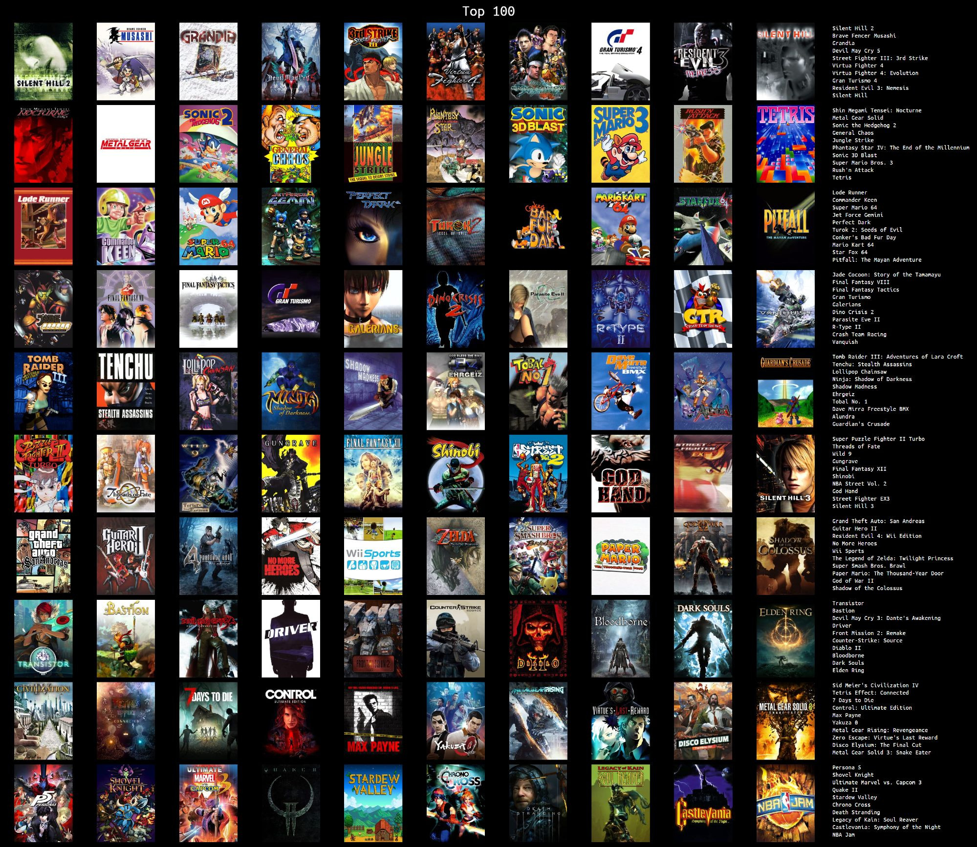 Top 100 games