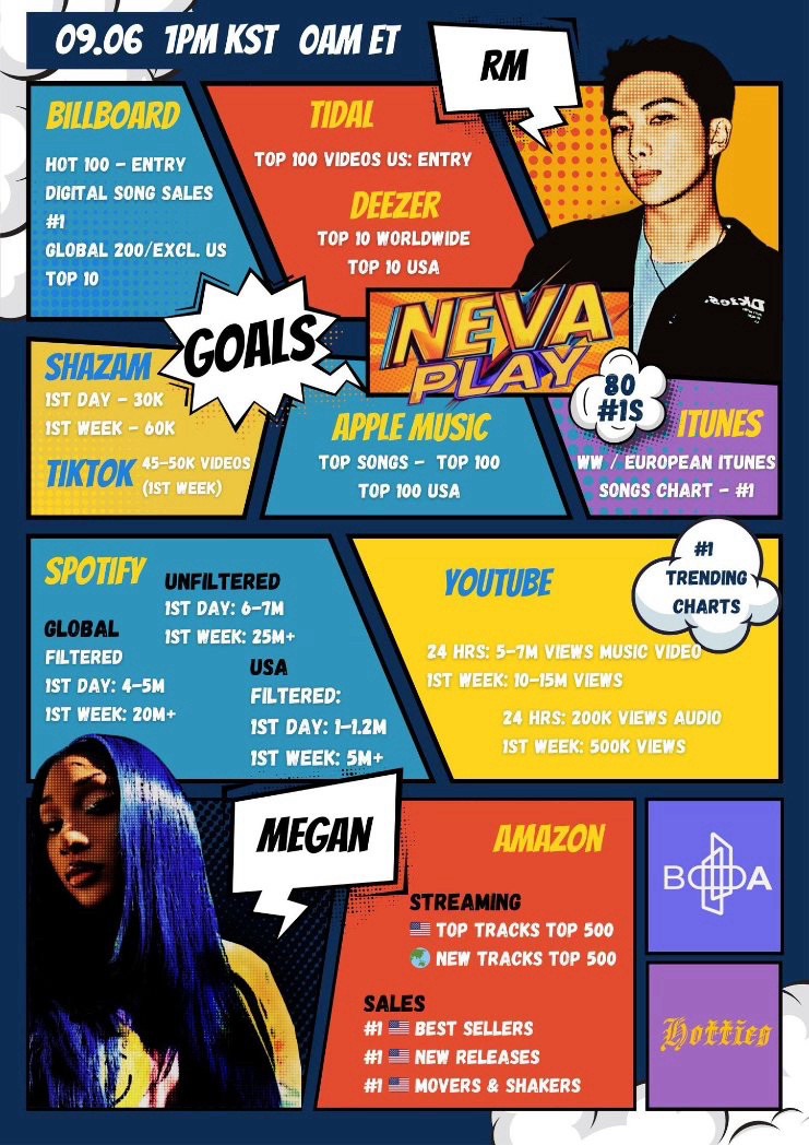 Fandom goals for neva play by Megan Thee Stallion and RM of BTS