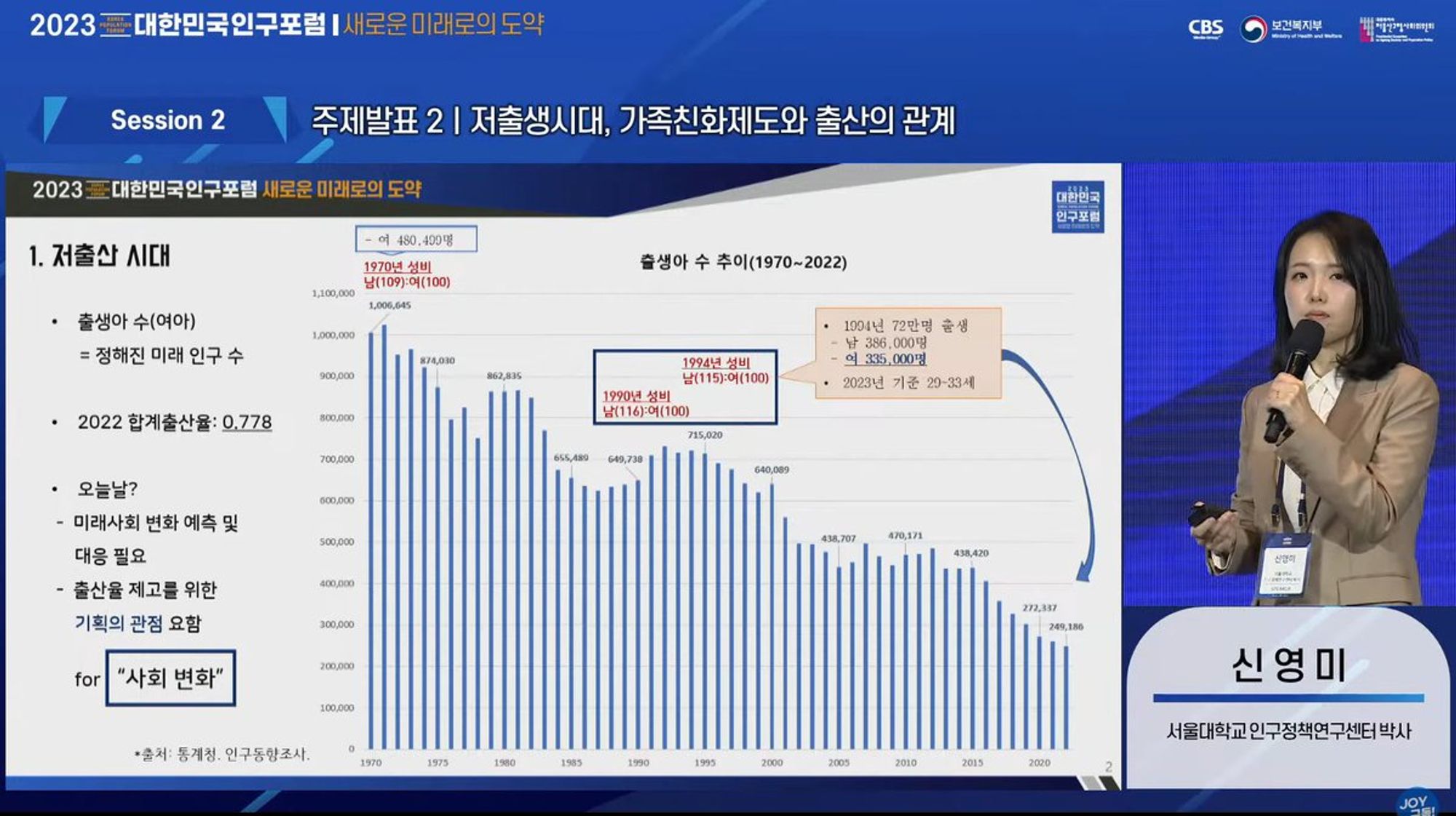 Screenshot of Prof Youngmi Shin 신영미 (Seoul Nat'l U.) presenting a slide showing the declining birth numbers in South Korea.
From the video at https://www.kpforum.kr/