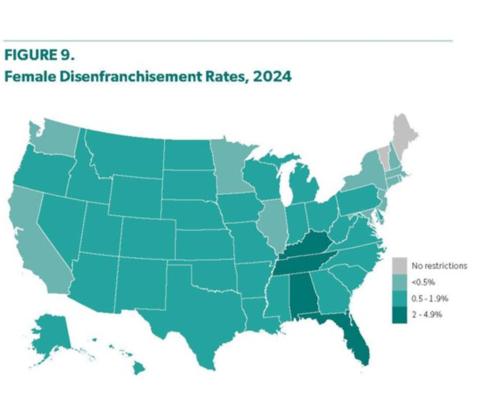 Figure 9. Female Disenfranchisement Rates, 2024

This U.S. map represents felony disenfranchisement rates for females in 2024, with different shades. Higher disenfranchisement rates for females appear predominantly in the Southeast, with the rest of the country showing generally lower rates.