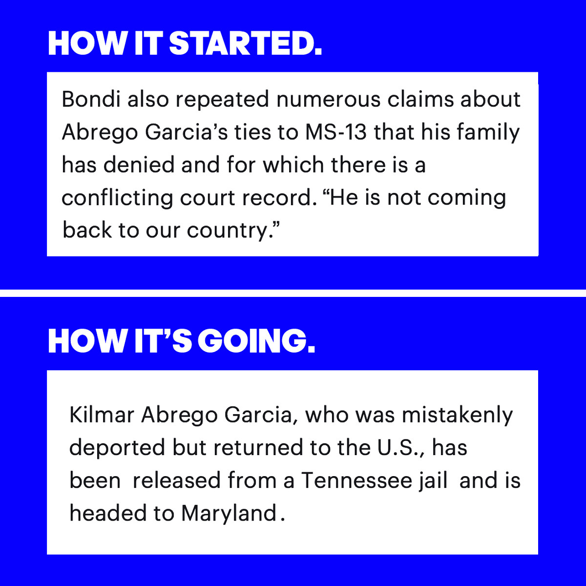HOW IT STARTED:
Bondi also repeated numerous claims about Abrego Garcia’s ties to MS-13 that his family has denied and for which there is a conflicting court record.“He is not coming back to our country."
HOW IT"S GOING:
Kilmar Abrego Garcia, who was mistakenly deported but returned to the U.S., has been released from a Tennessee jail and is headed to Maryland.
 