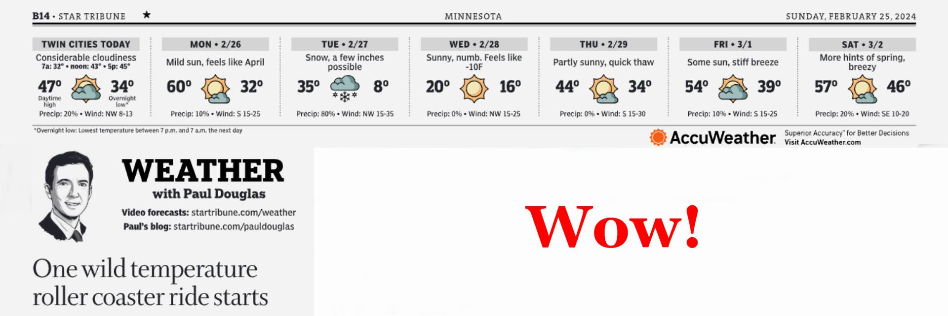 Shows wild temperature swings predicted for the upcoming week. Highs of 60F (15.5 C) and lows of 8F (-13.3 C).