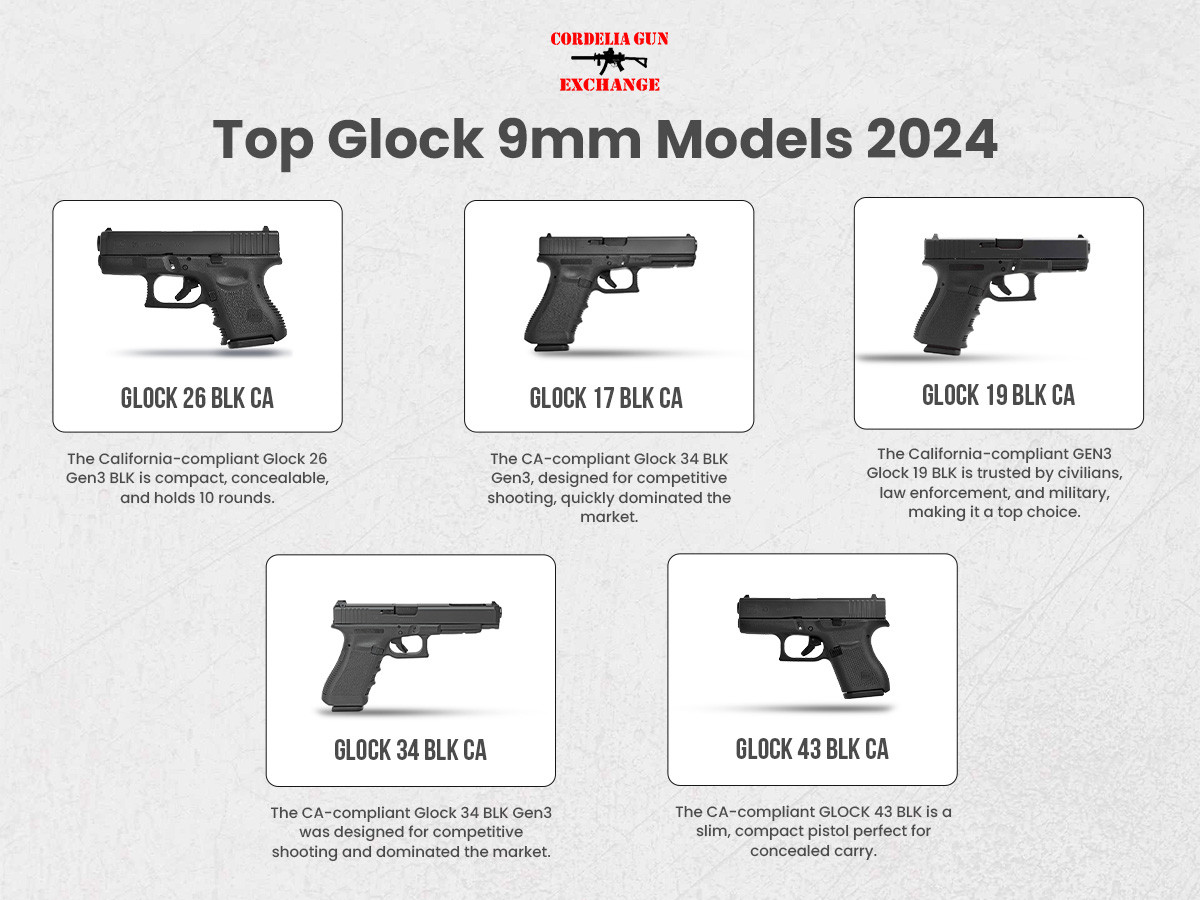 Top Glock 9mm Models of 2024