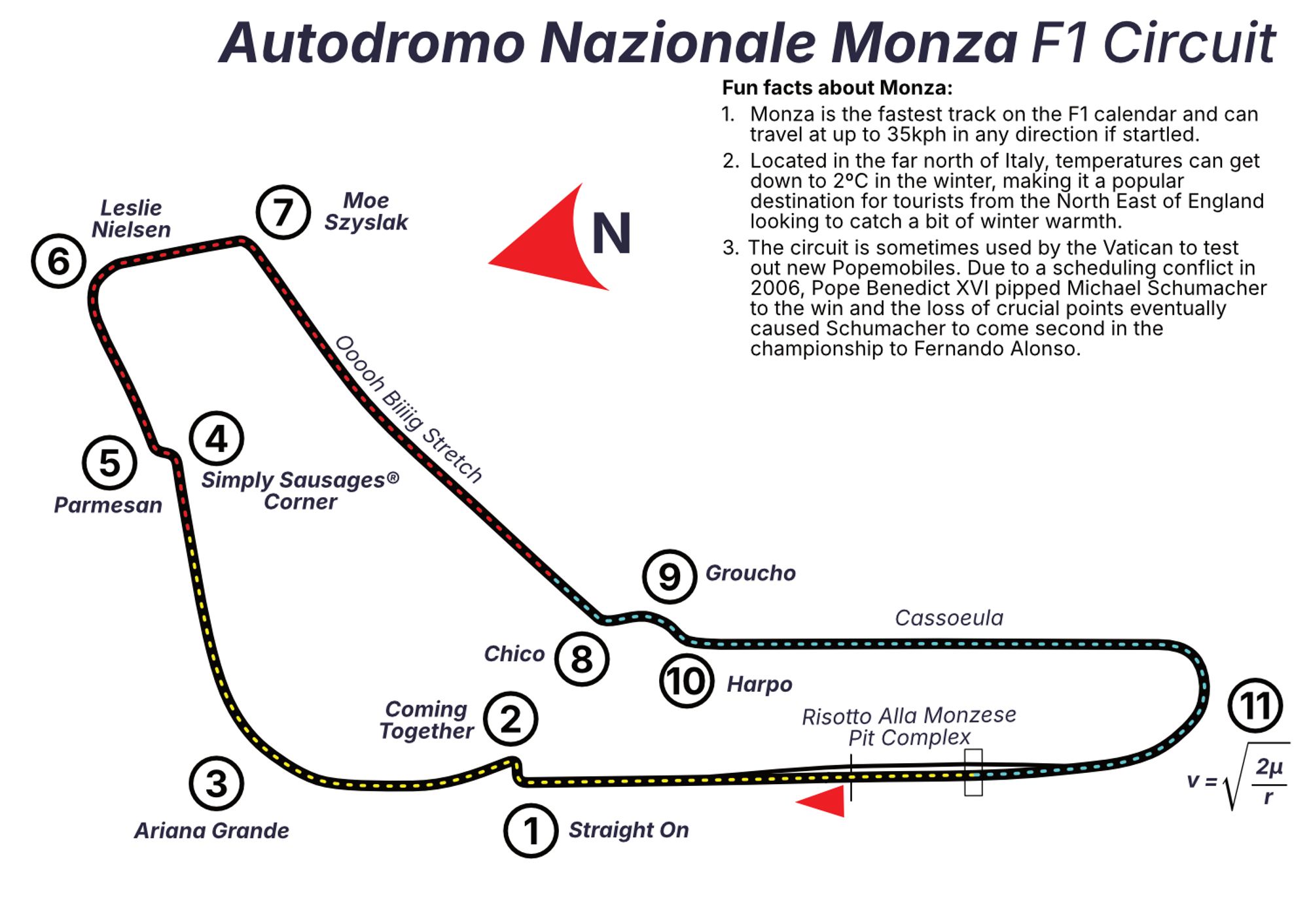 The Monza circuit layout with dubious facts and suspicious corner names.