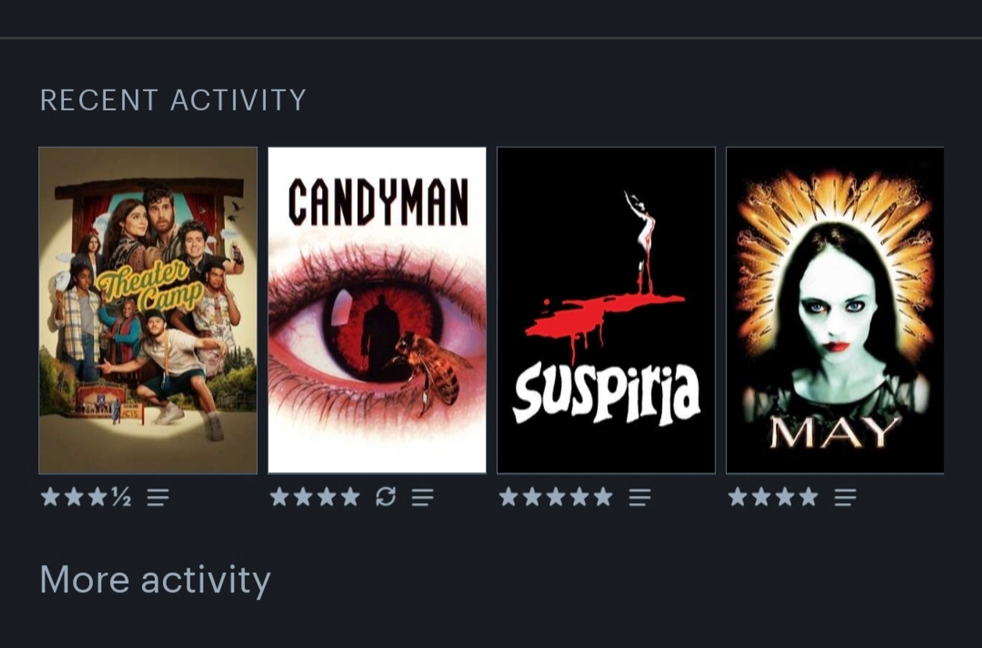 Letterboxd Friday screenshot. Theater camp, candyman, suspiria 1977, may. I review horror movies and indie films mainly, follow on LB at Rollercodester