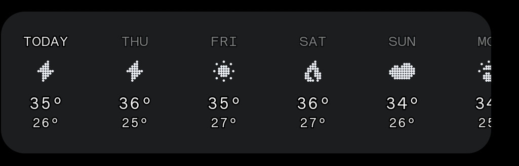 Weekly weather forecast where the forecast for Saturday is represented by a fire emoji