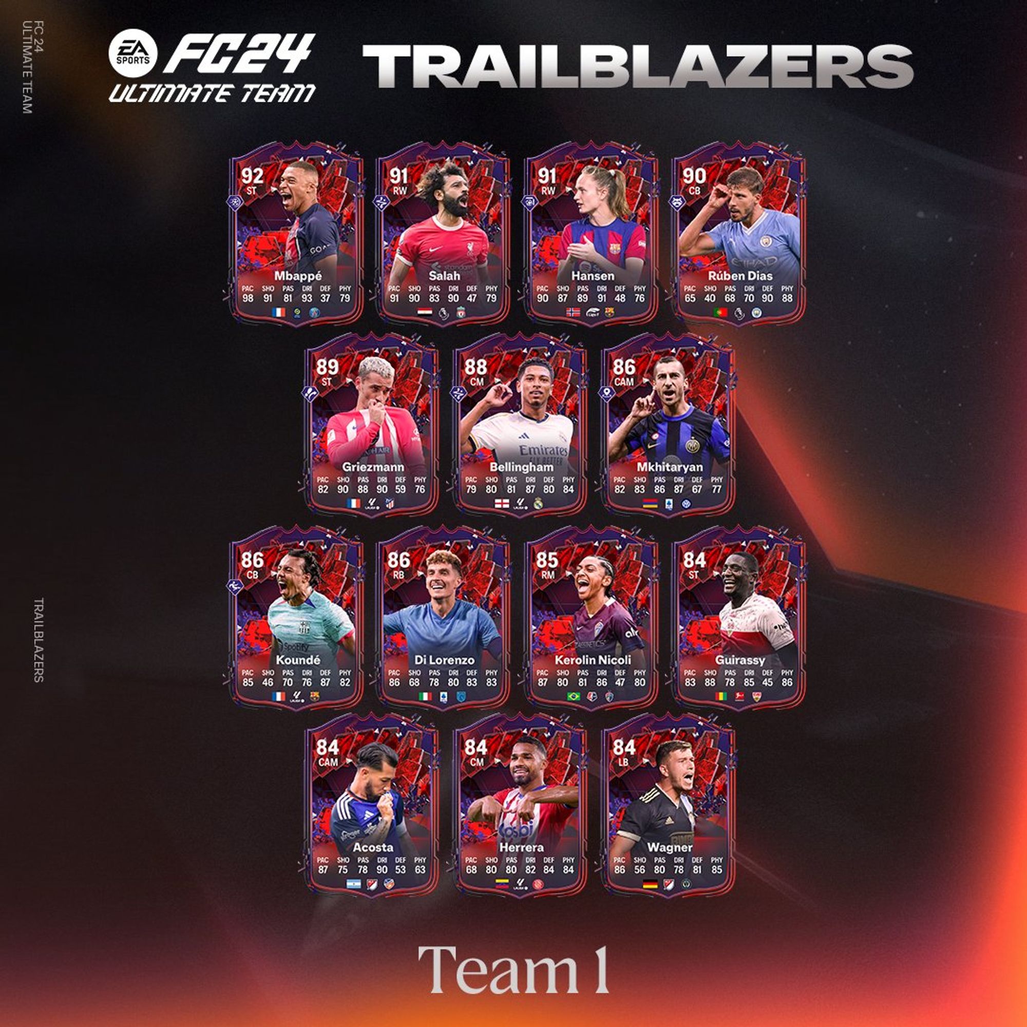 EA FC 24: Trailblazers Team 1: 92 Mbappe, 91 Salah, 91, Hanse, 90 Ruben Dias, 89 Griezmann, 88 Bellingham, 86 Mkhitaryan, 86 Kounde, 86 Di Lorenzo, 85 Kerolin Nicoli, 84 Guirassy, 84 Acosta, 84 Herrera & 84 Wagner